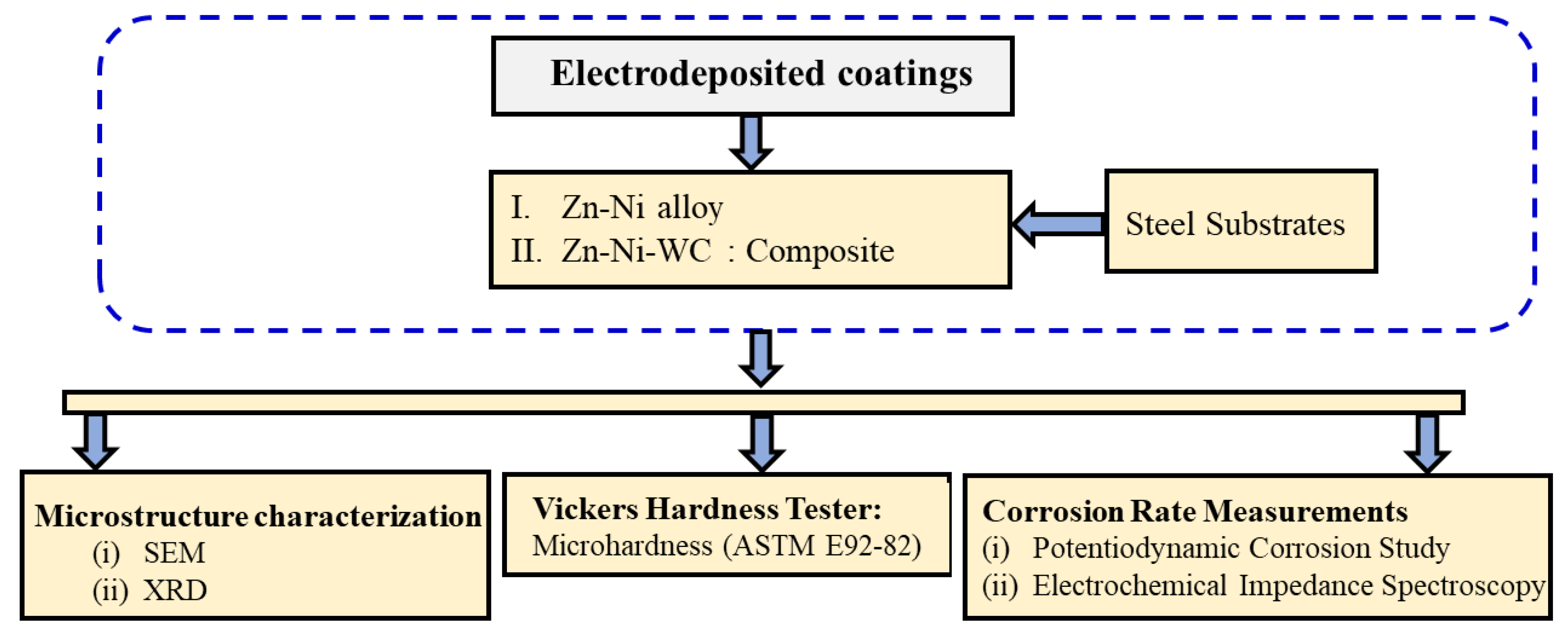 Coatings 11 00712 g002 Coatings 11 00712 g002