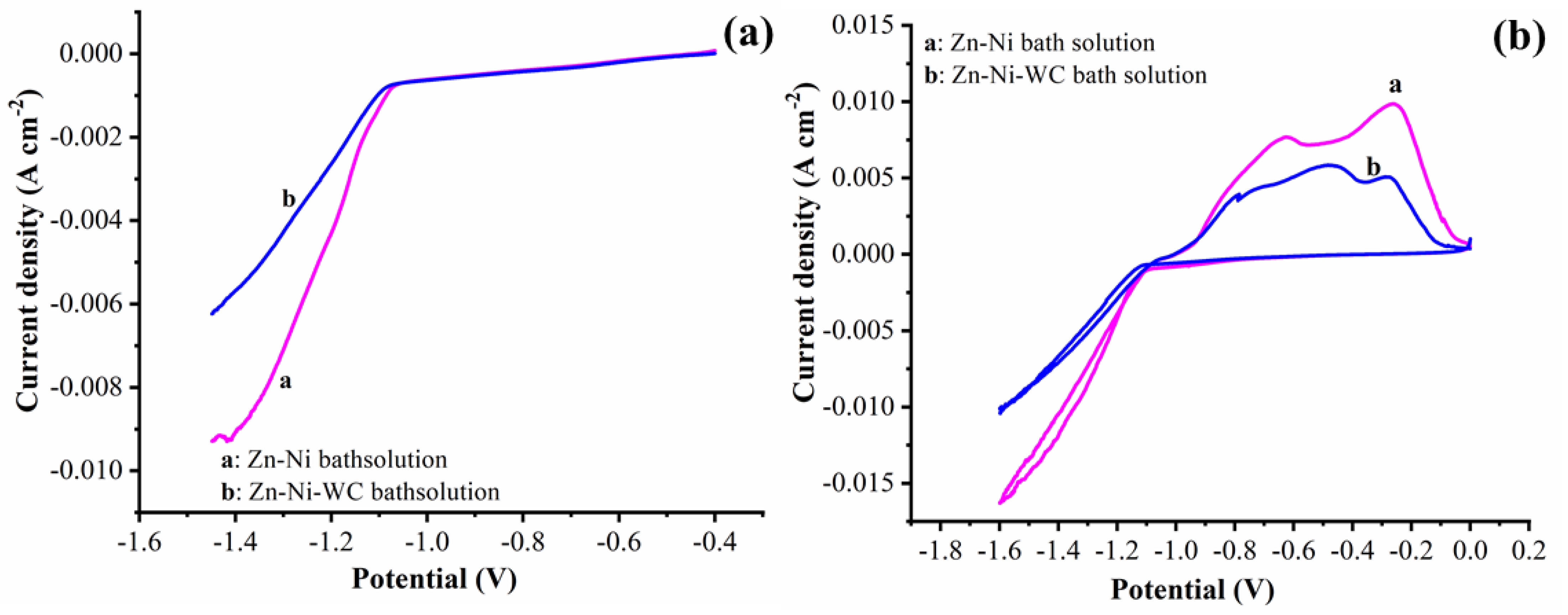 Coatings 11 00712 g004 Coatings 11 00712 g004