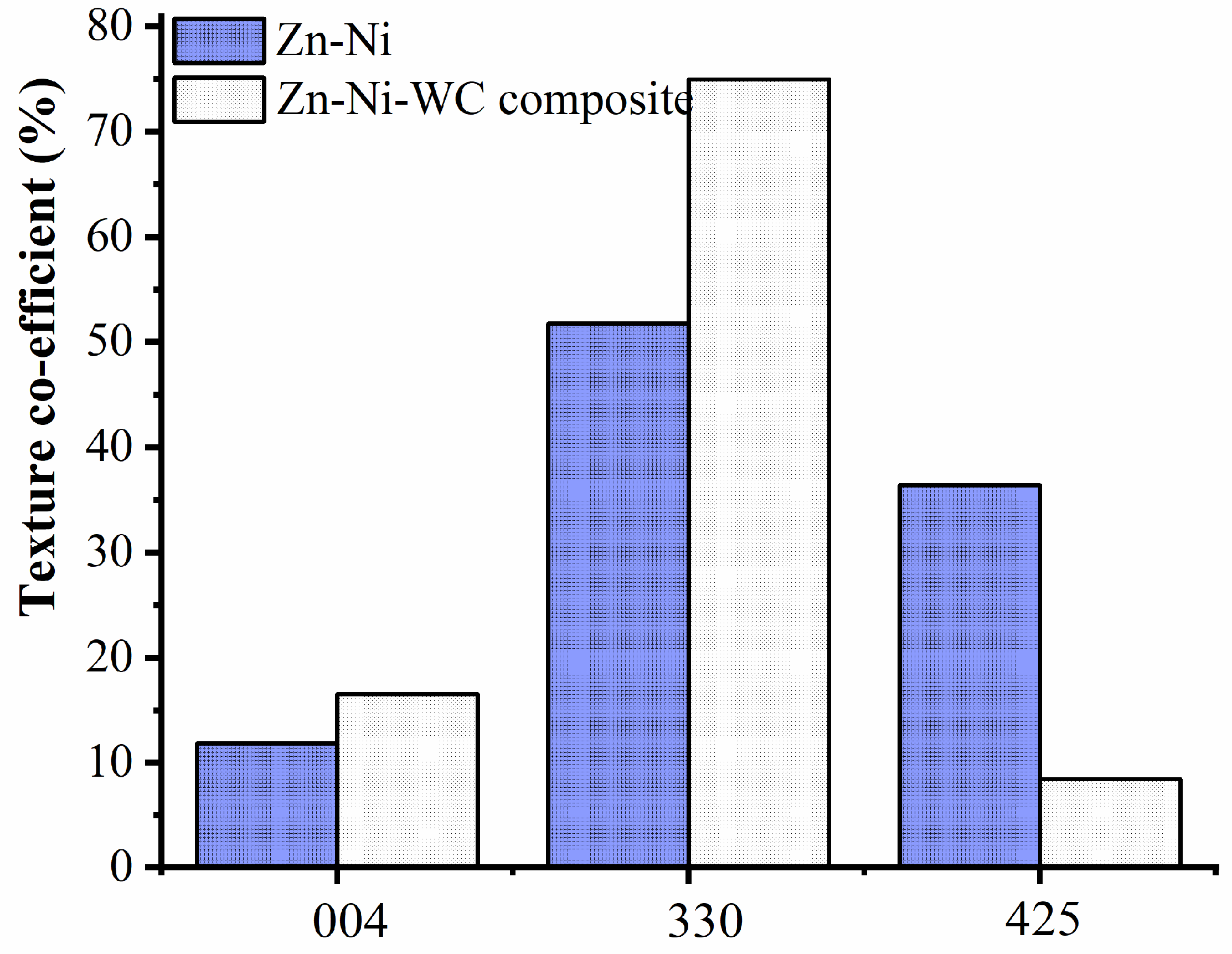 Coatings 11 00712 g006 Coatings 11 00712 g006