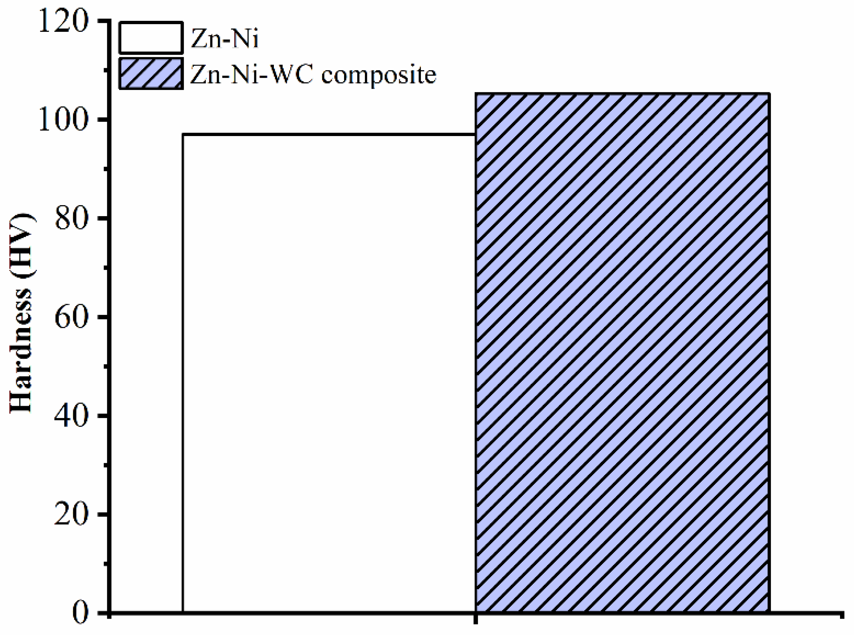 Coatings 11 00712 g009 Coatings 11 00712 g009