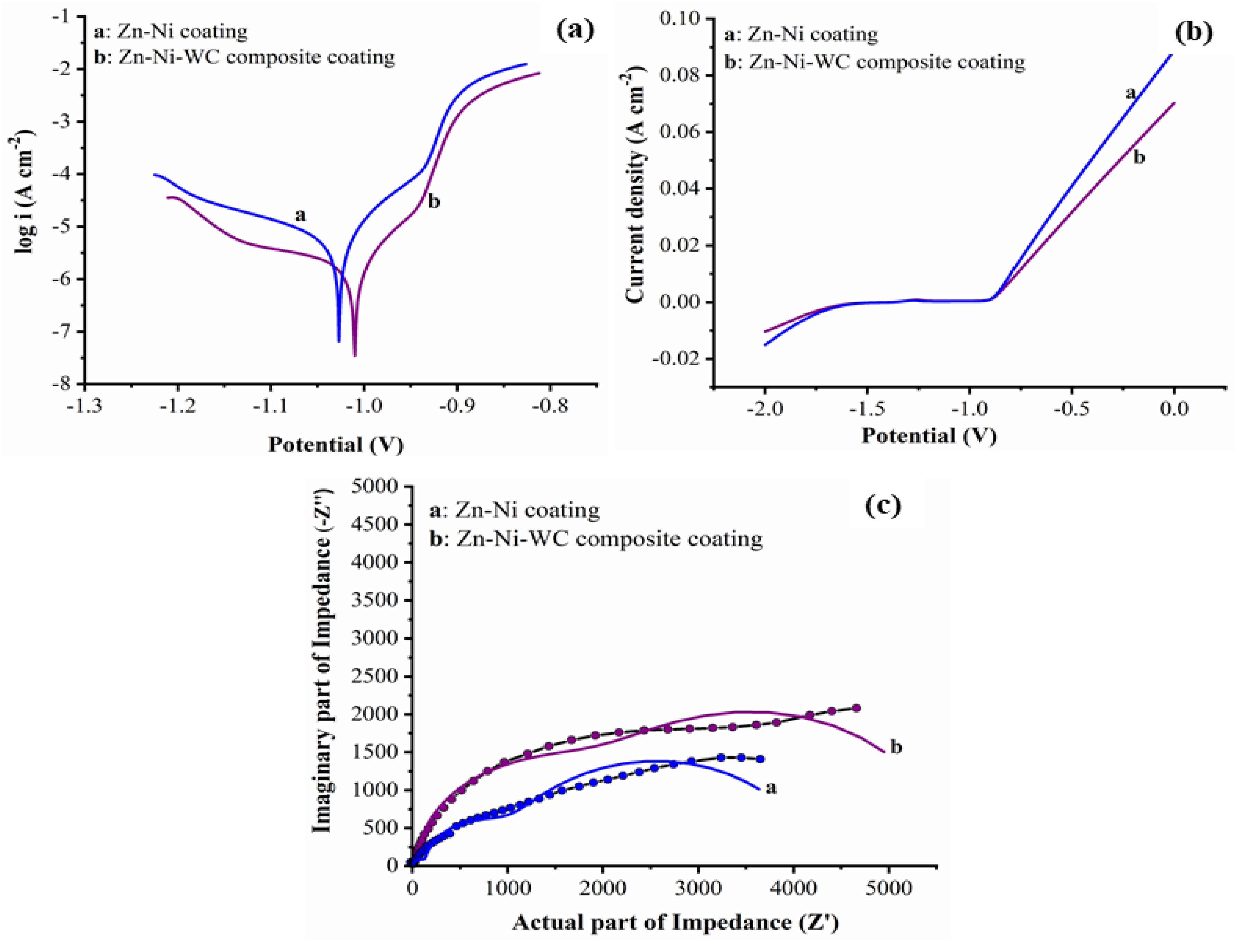 Coatings 11 00712 g010 Coatings 11 00712 g010