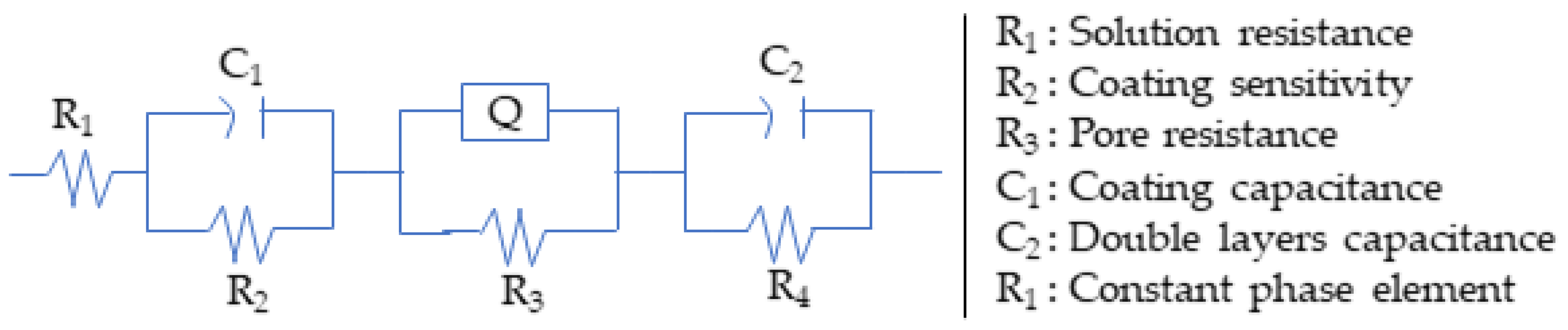 Coatings 11 00712 g011 Coatings 11 00712 g011