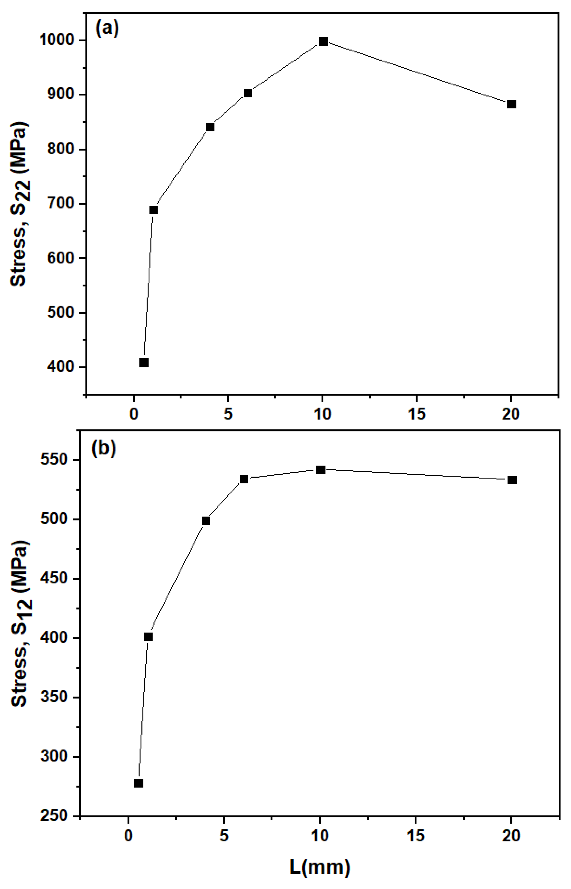 Coatings 11 00720 g005 Coatings 11 00720 g005