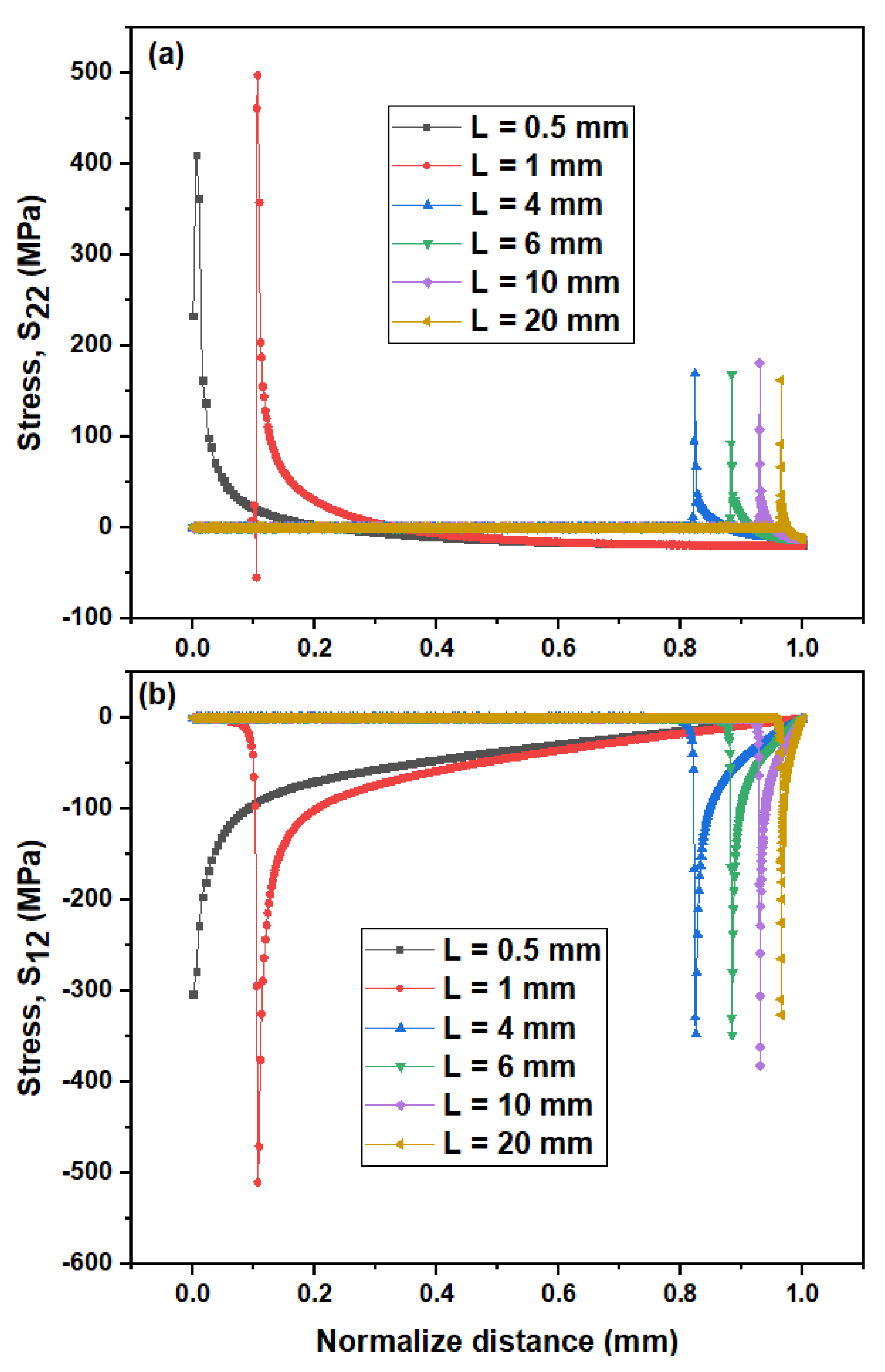 Coatings 11 00720 g008 Coatings 11 00720 g008