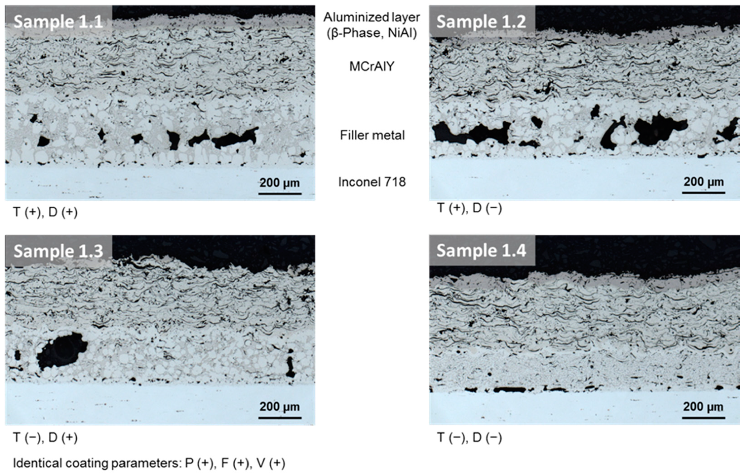 Coatings 11 00725 g007