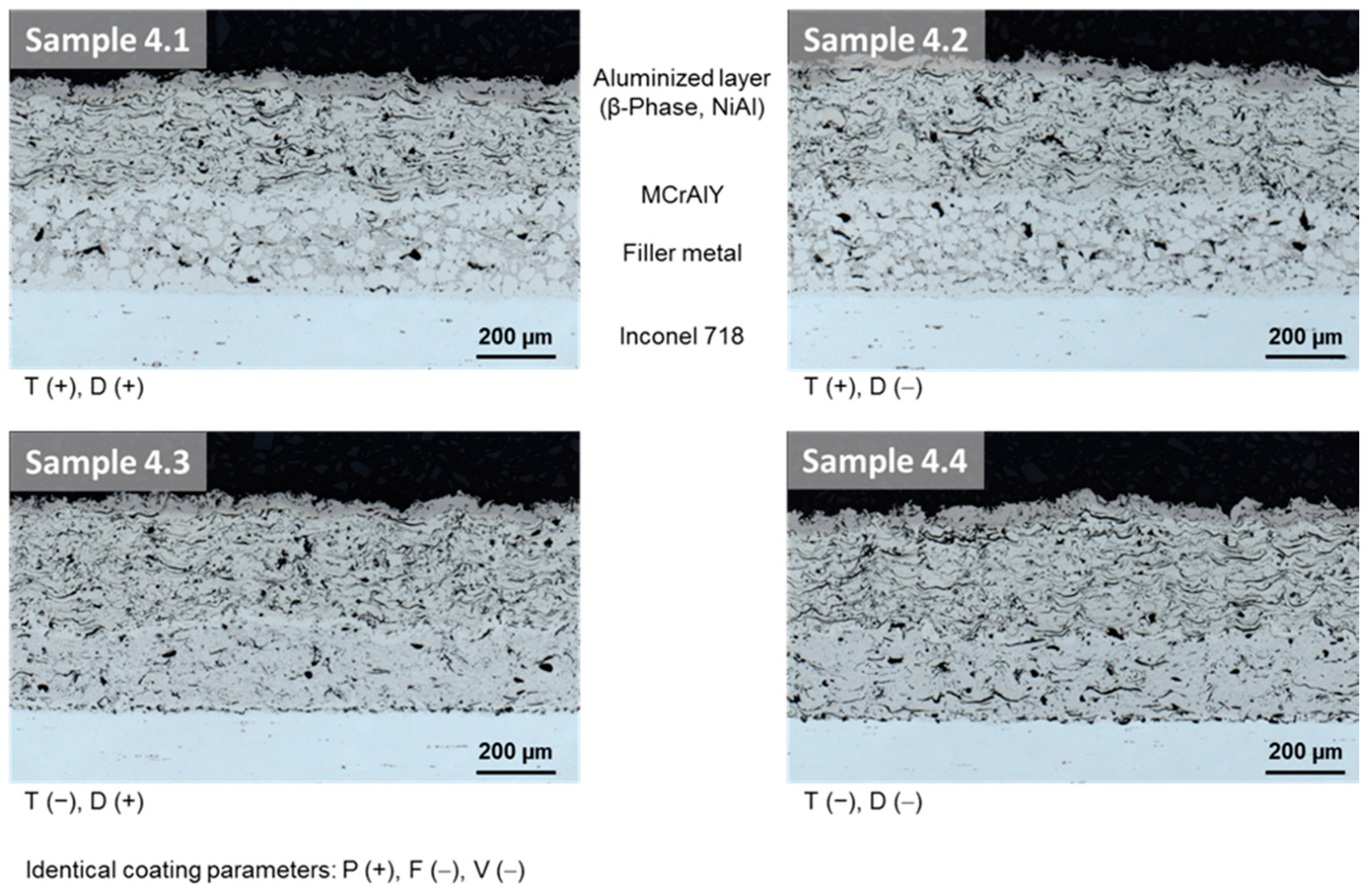 Coatings 11 00725 g009