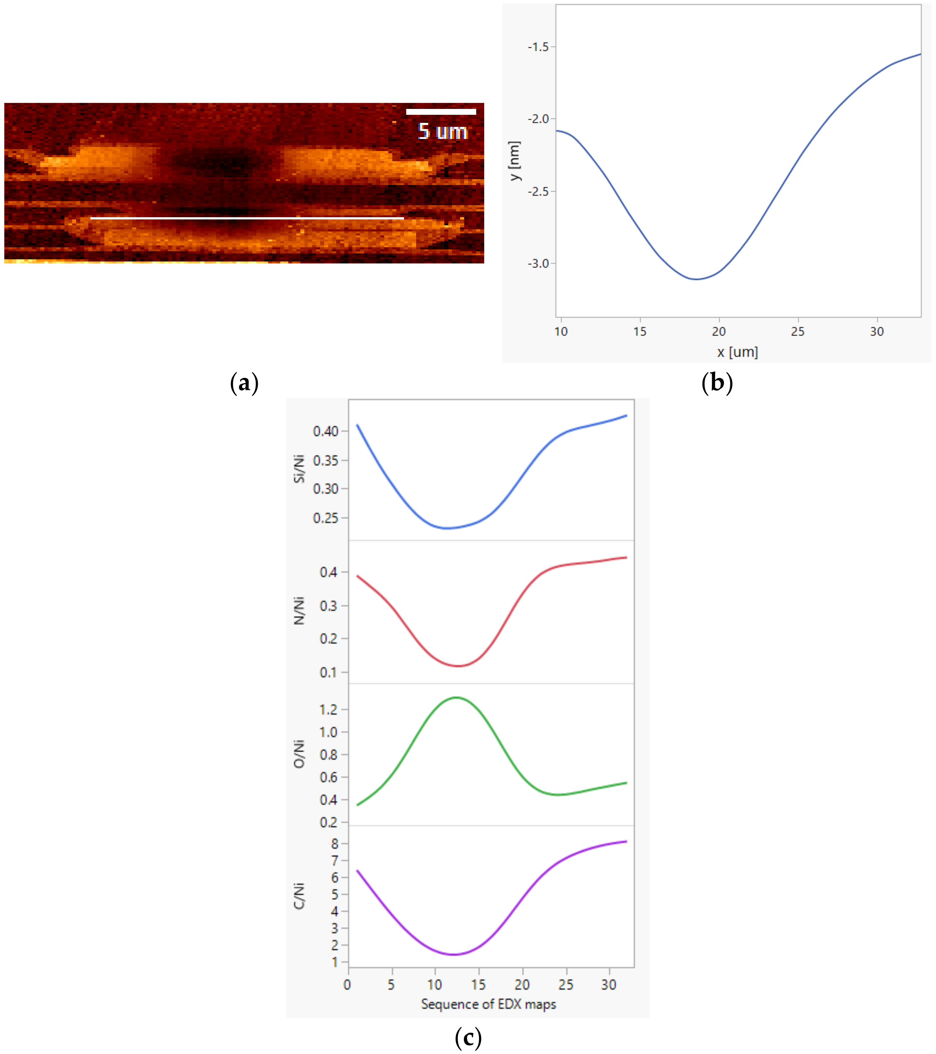 Coatings 11 00729 g006