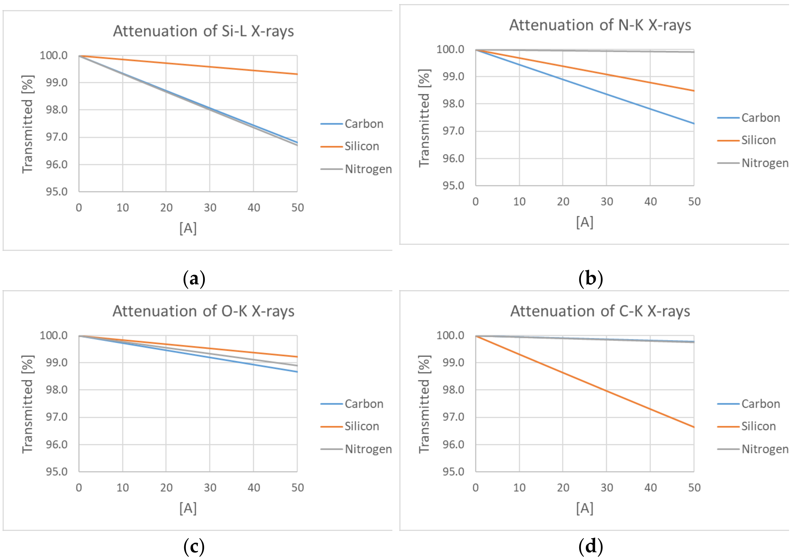Coatings 11 00729 g007a
