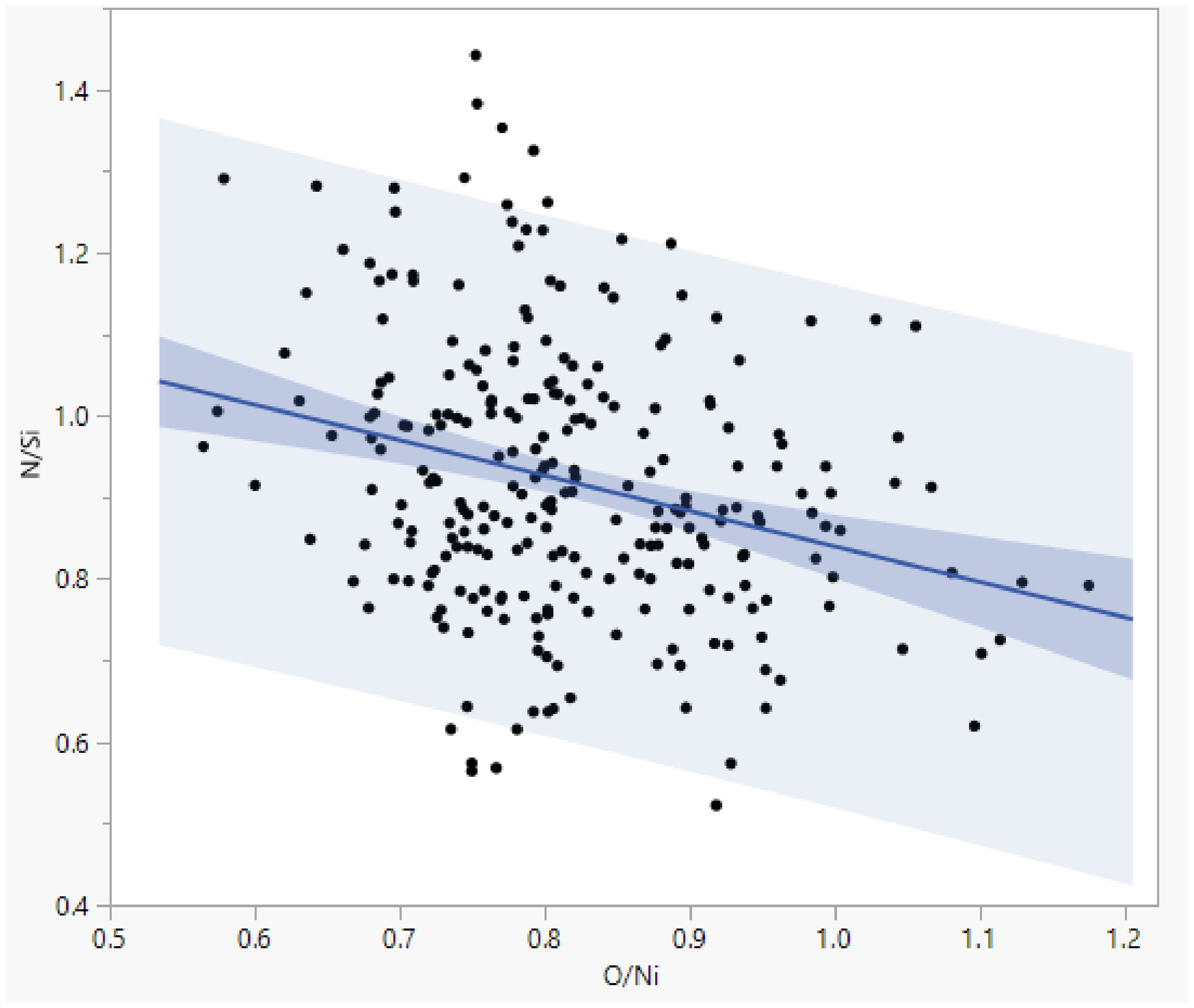 Coatings 11 00729 g009