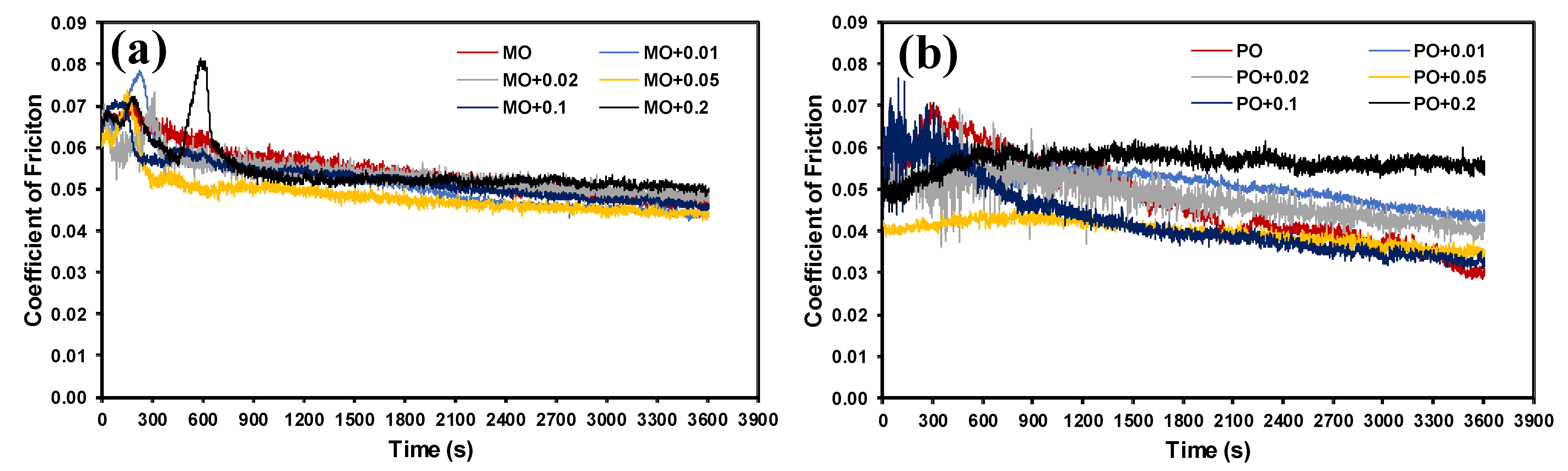 Coatings 11 00732 g003