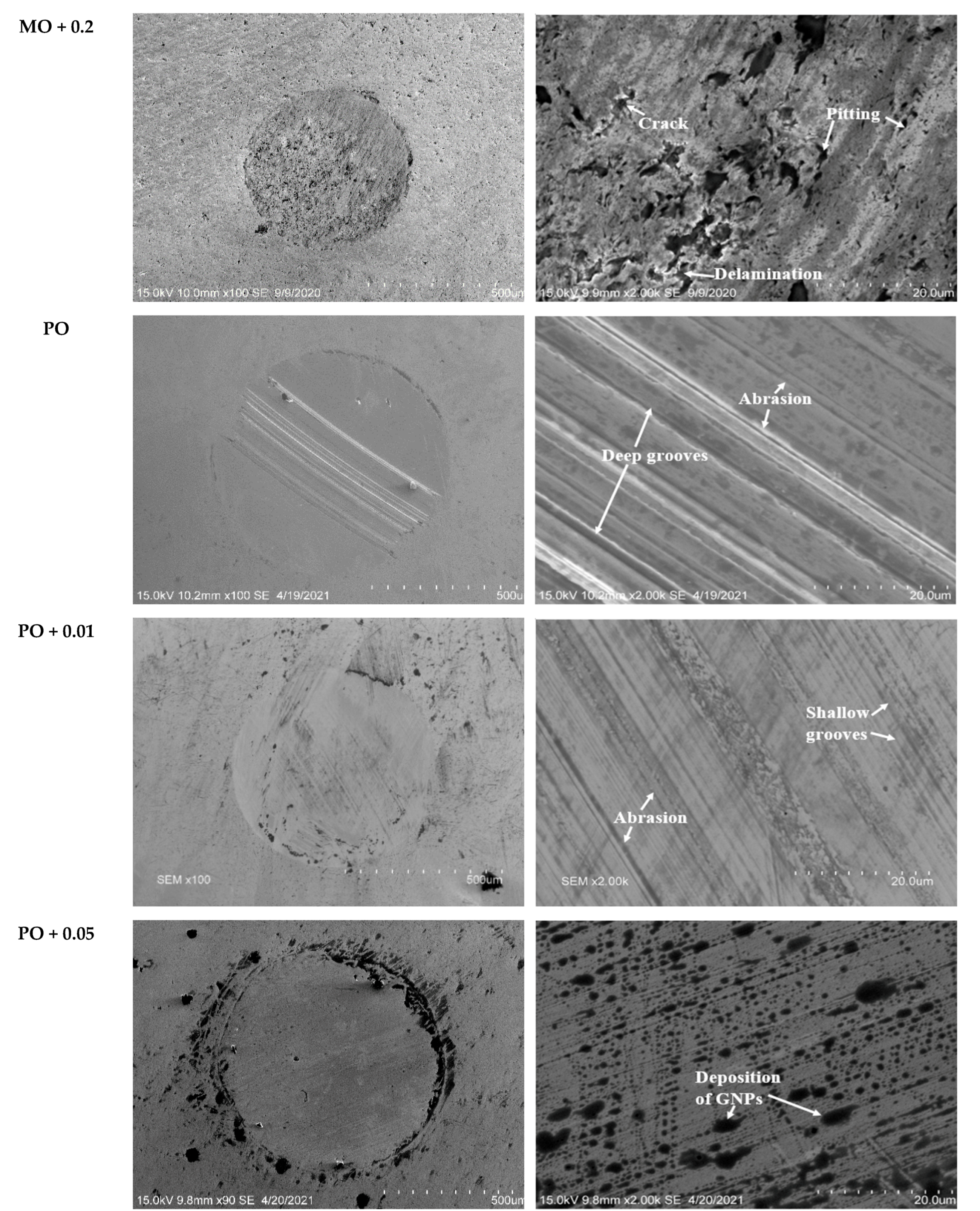 Coatings 11 00732 g006b