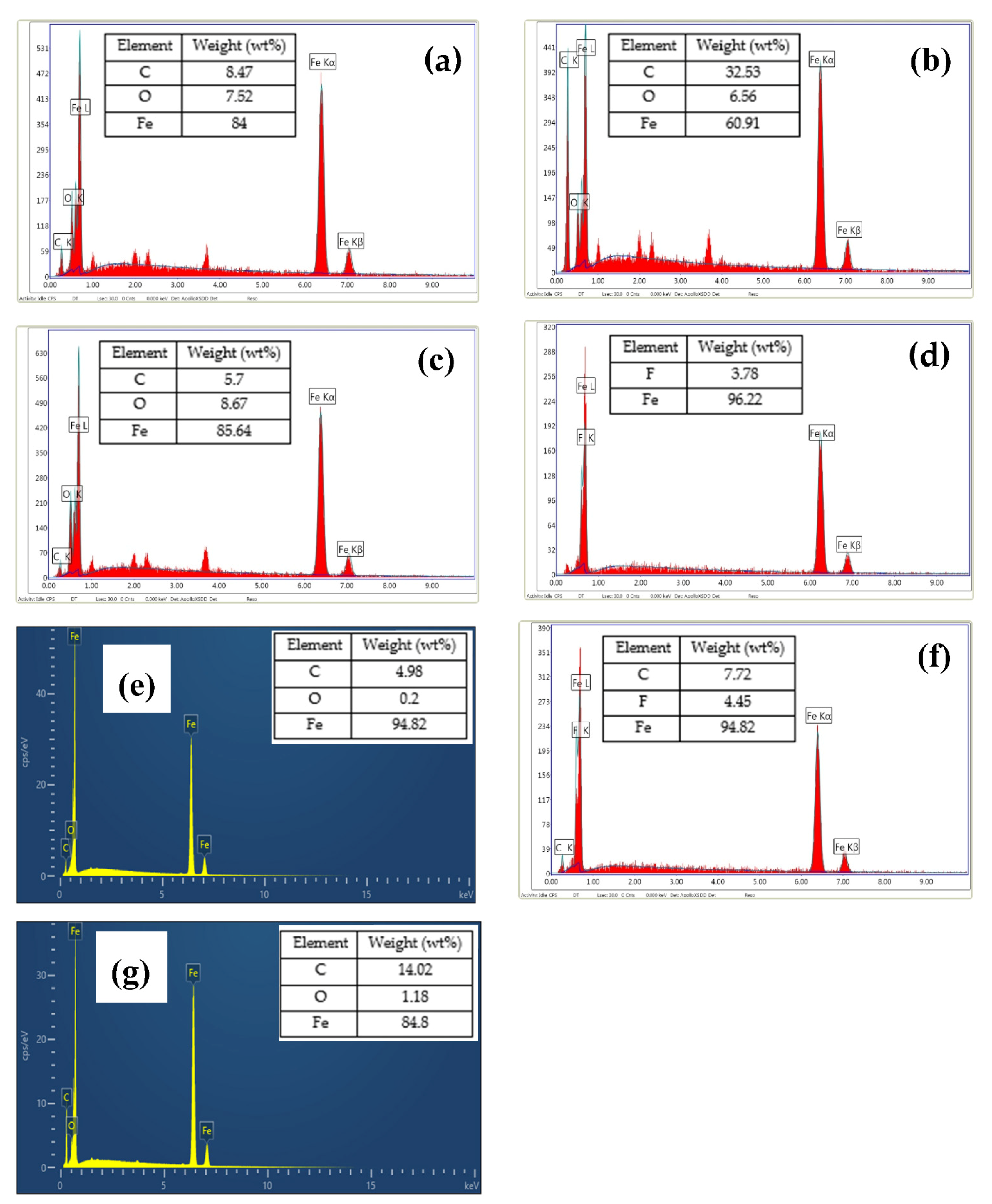 Coatings 11 00732 g007