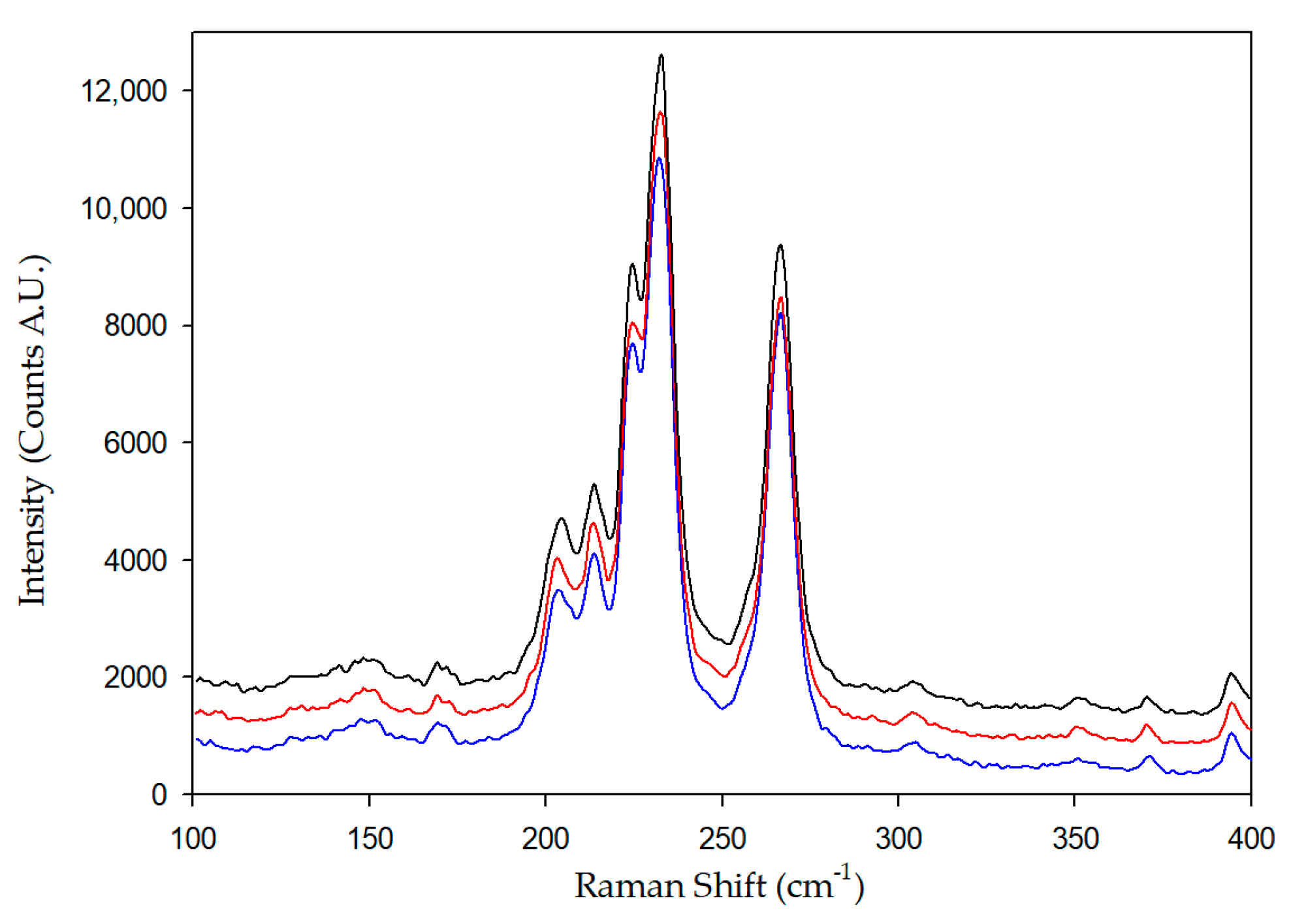 Coatings 11 00743 g002