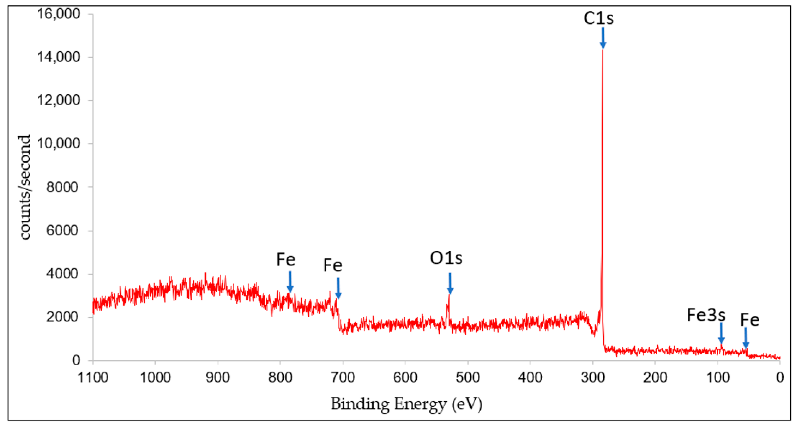 Coatings 11 00743 g003