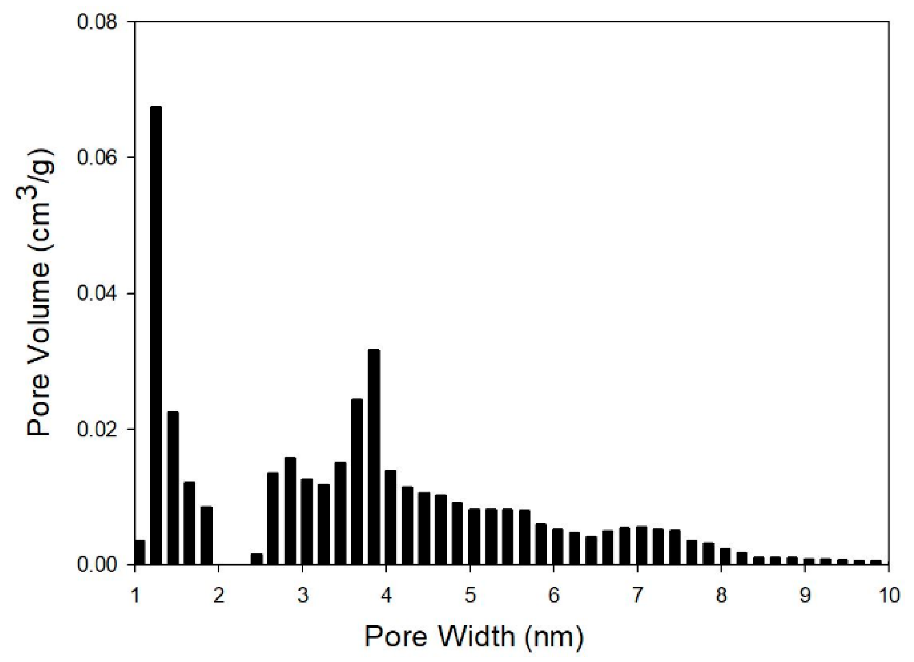 Coatings 11 00743 g006