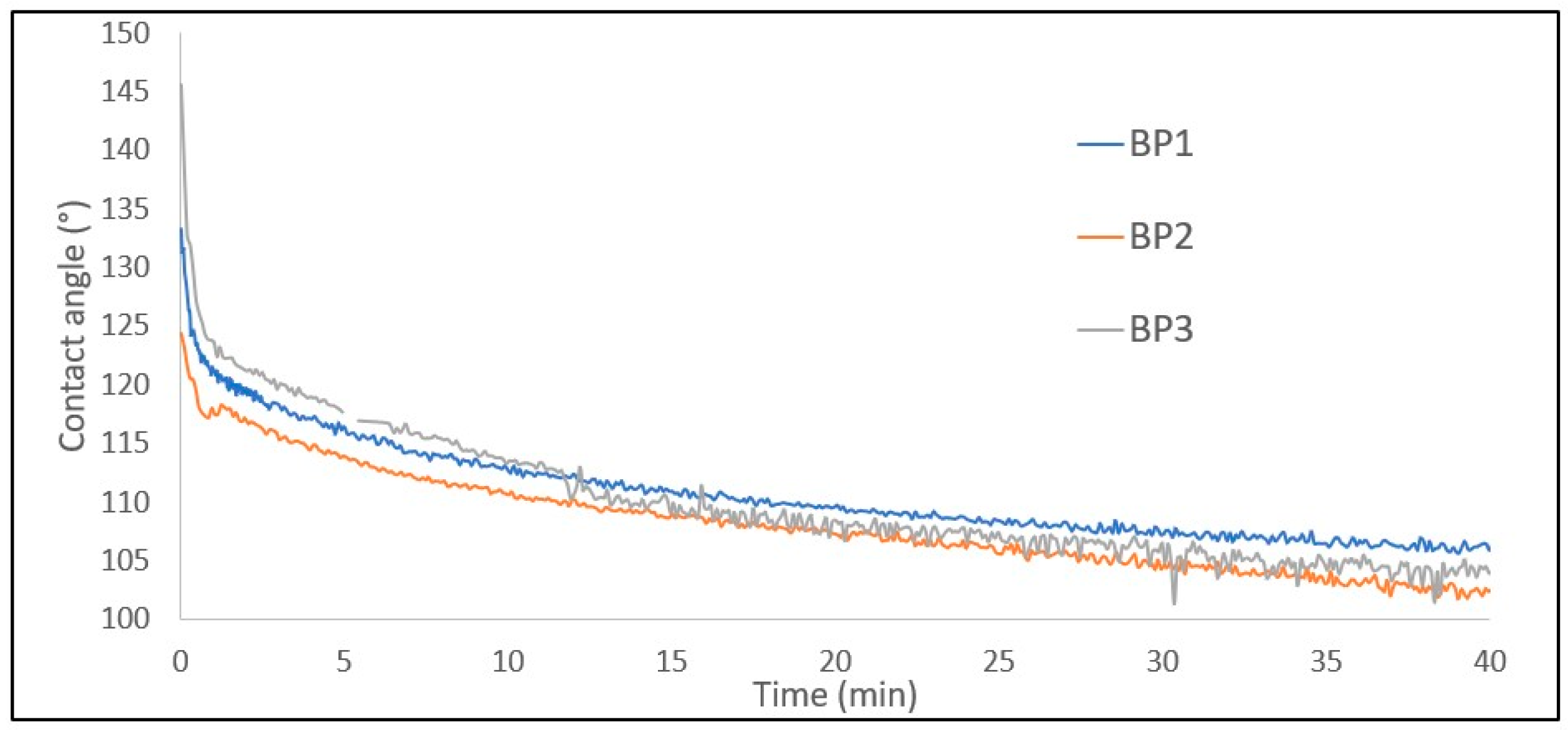 Coatings 11 00743 g009