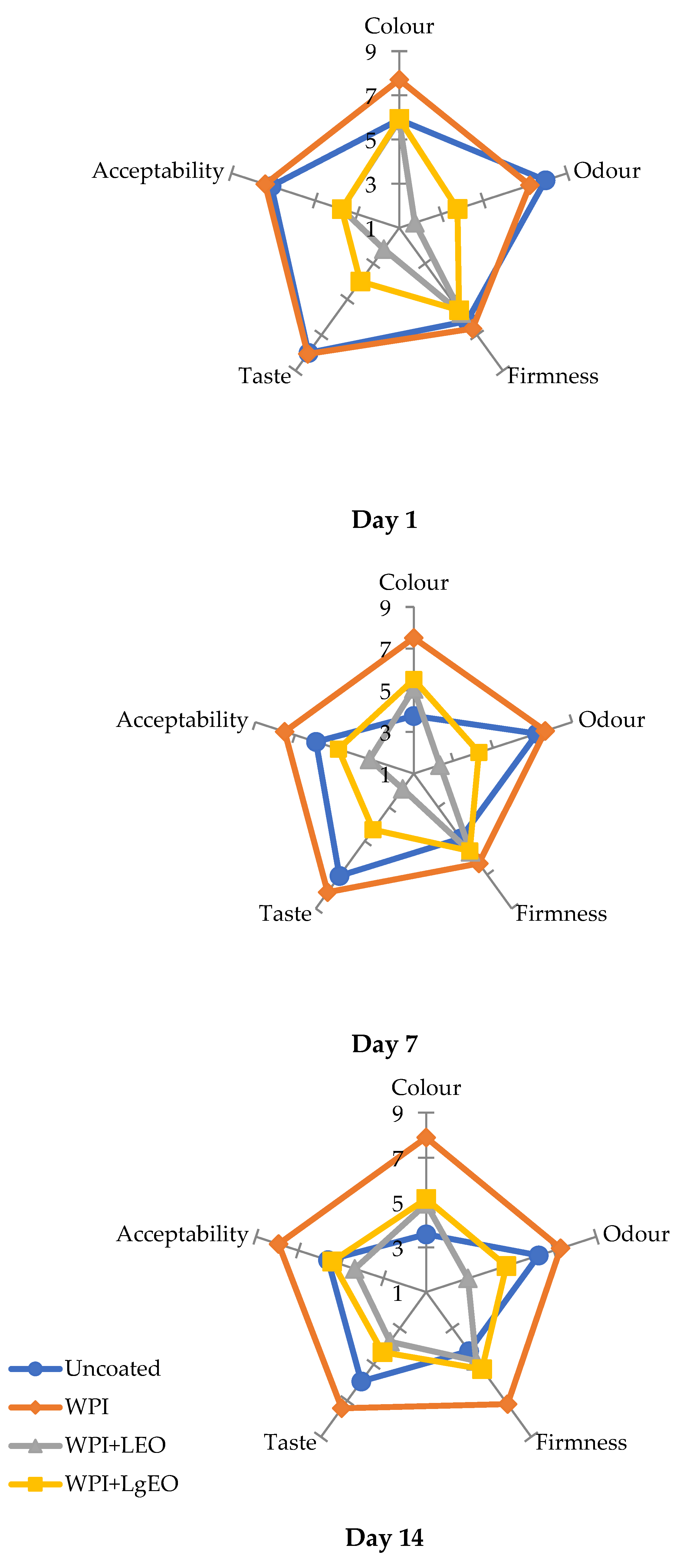 Coatings 11 00745 g007