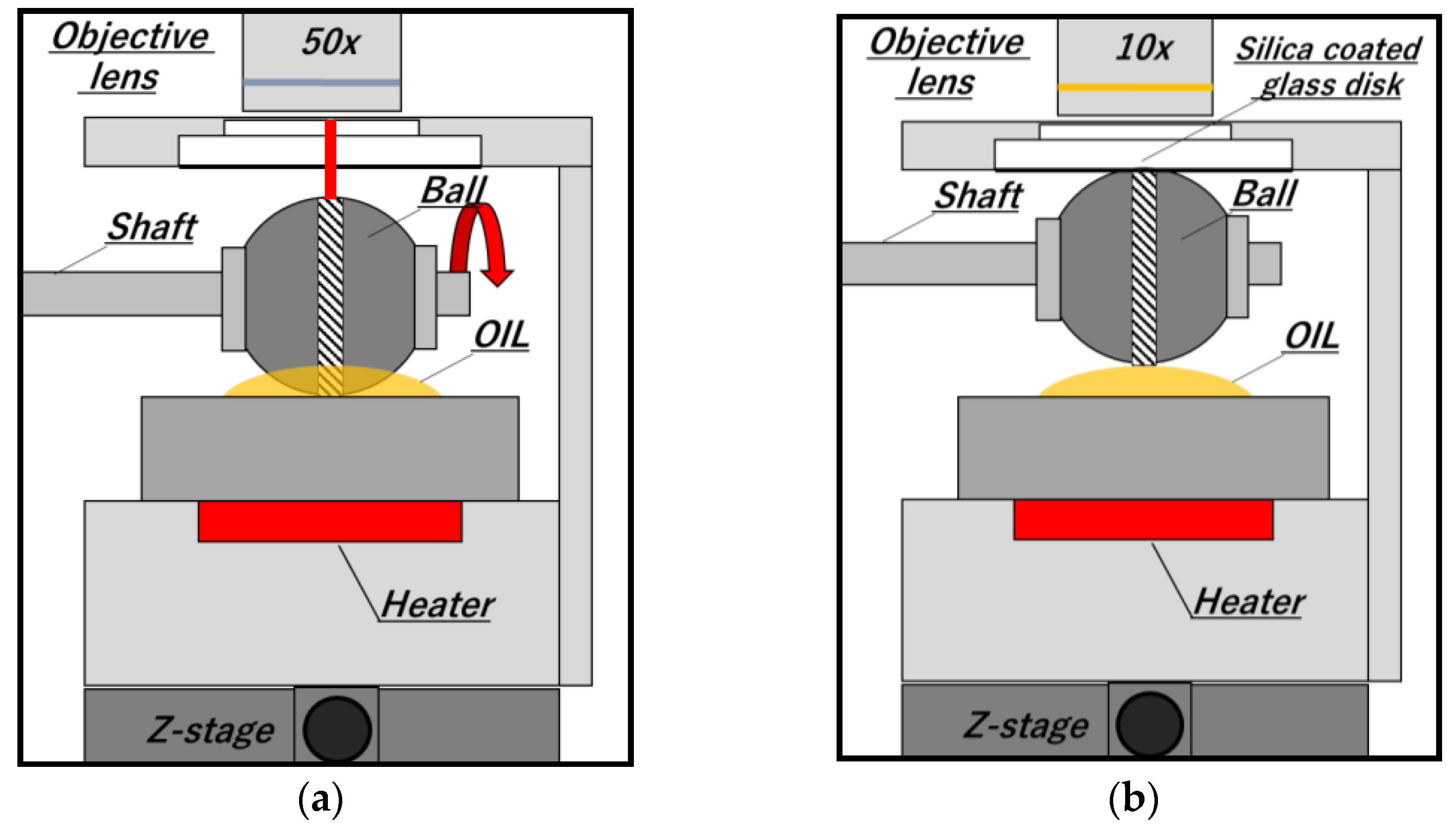 Coatings 11 00746 g002