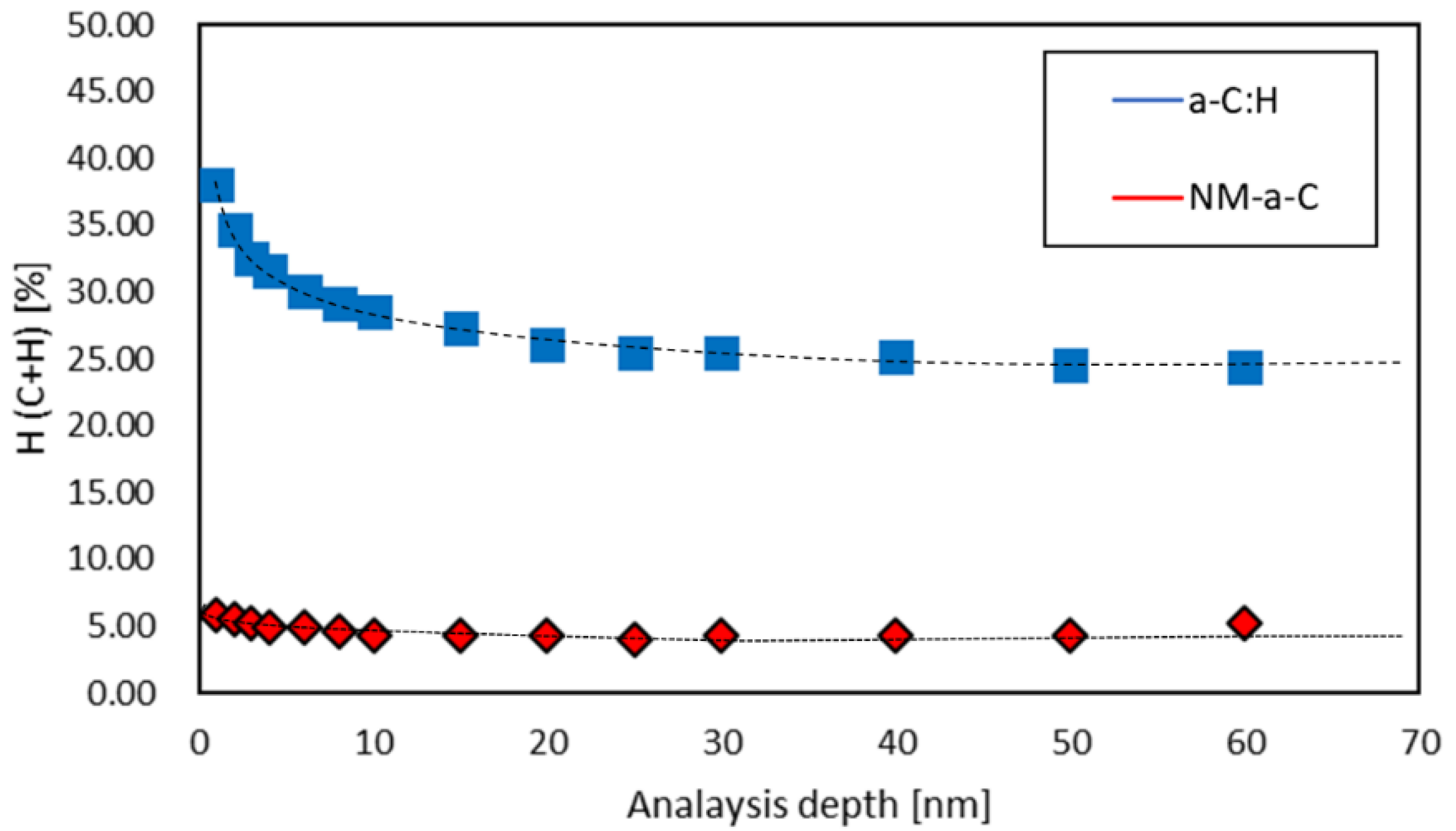 Coatings 11 00746 g005
