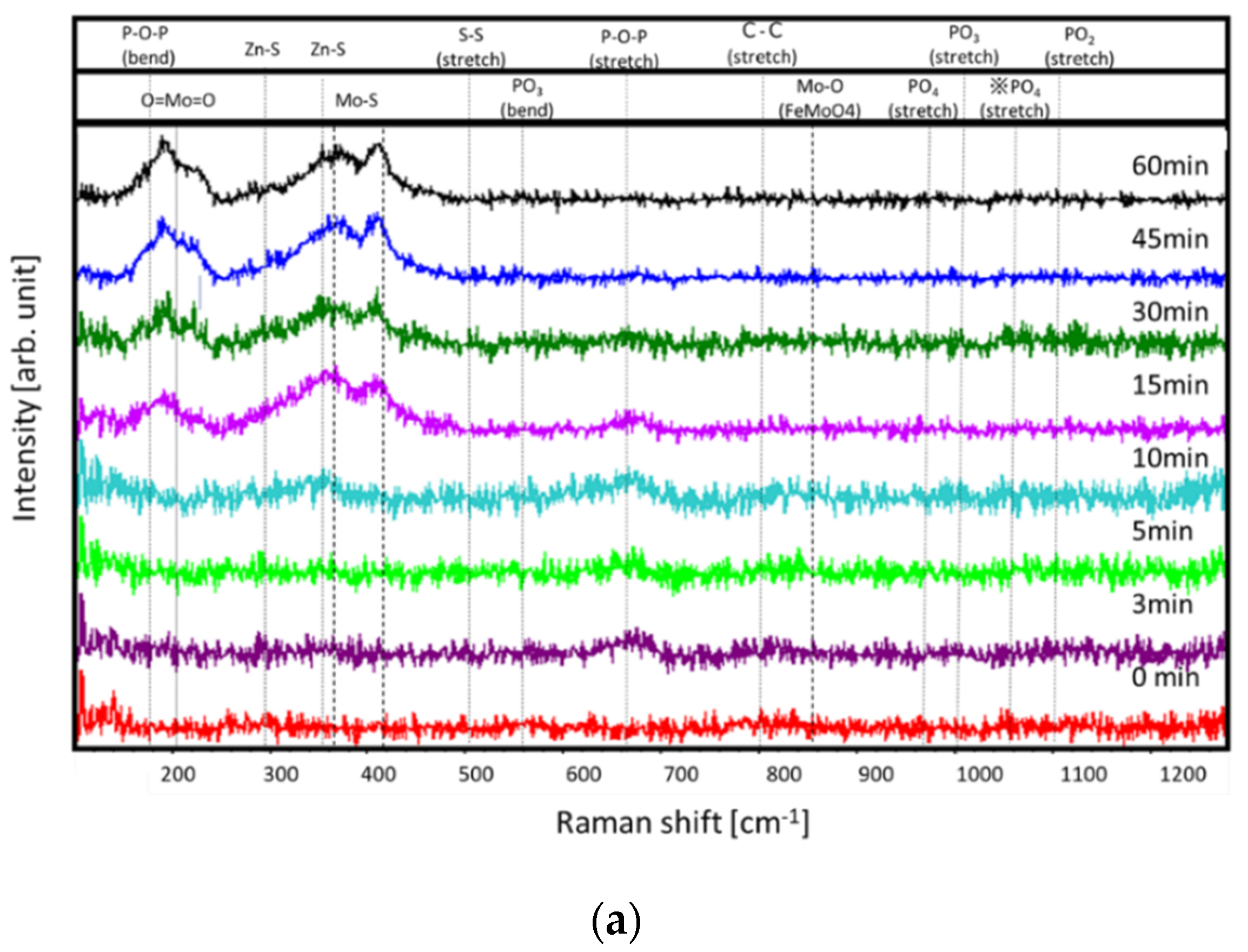 Coatings 11 00746 g013a