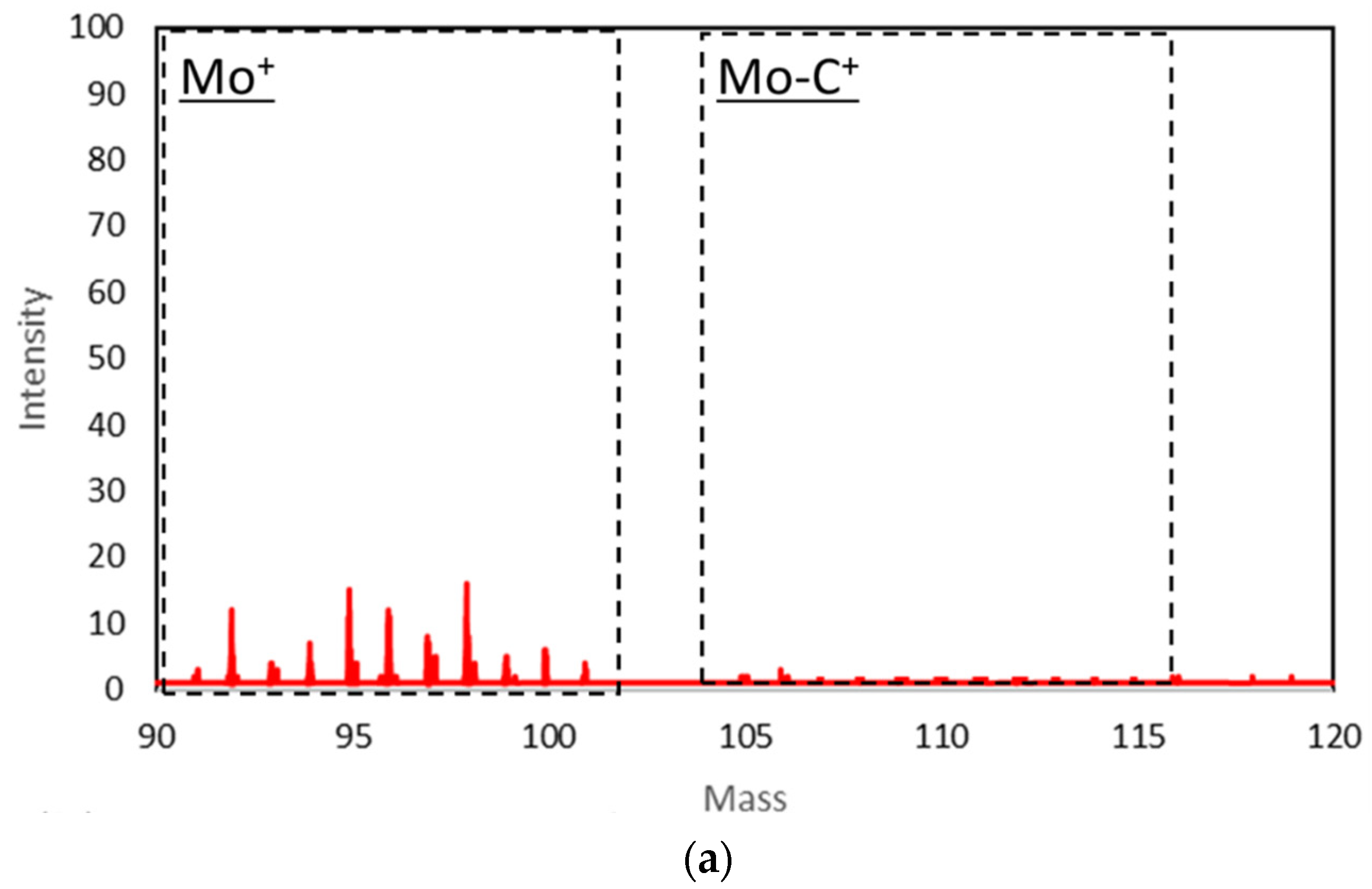 Coatings 11 00746 g017a