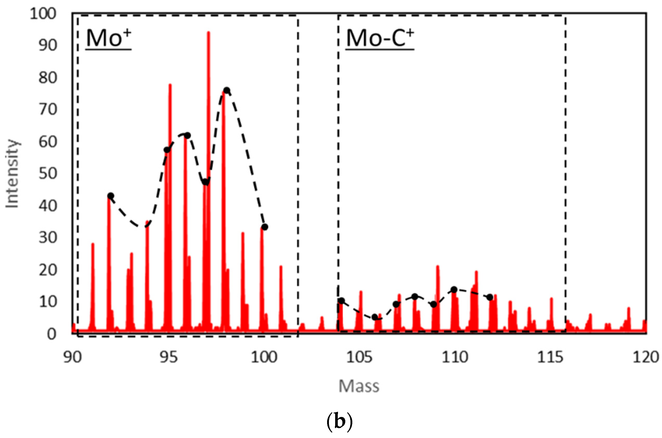 Coatings 11 00746 g017b