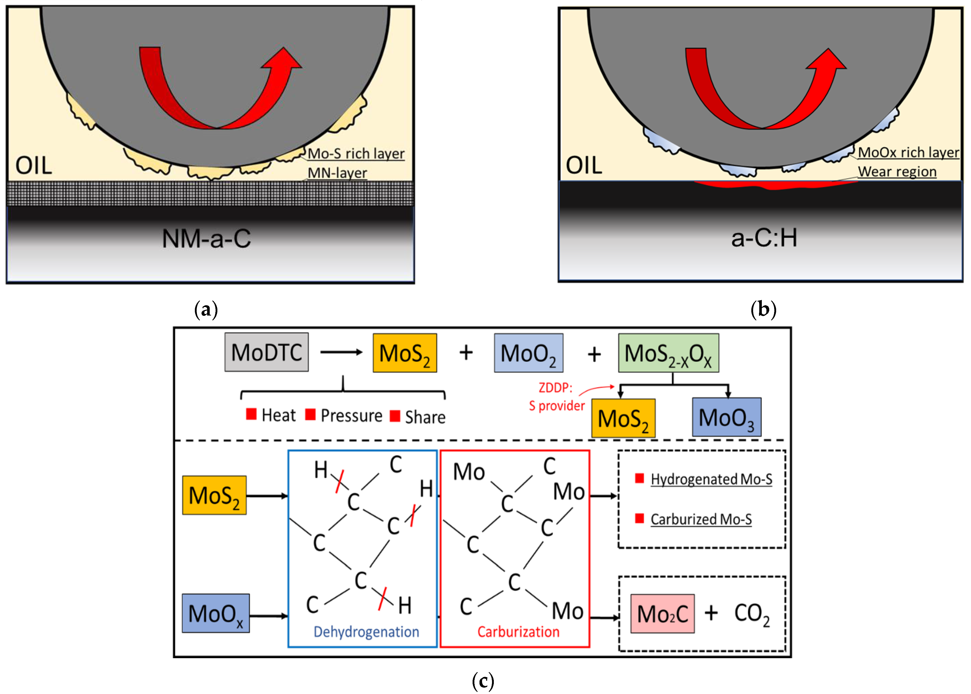 Coatings 11 00746 g018