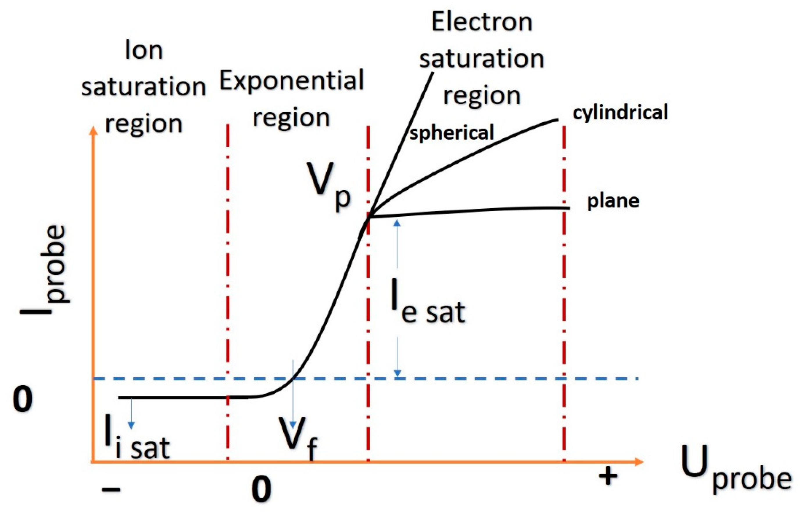 Coatings 11 00762 g002