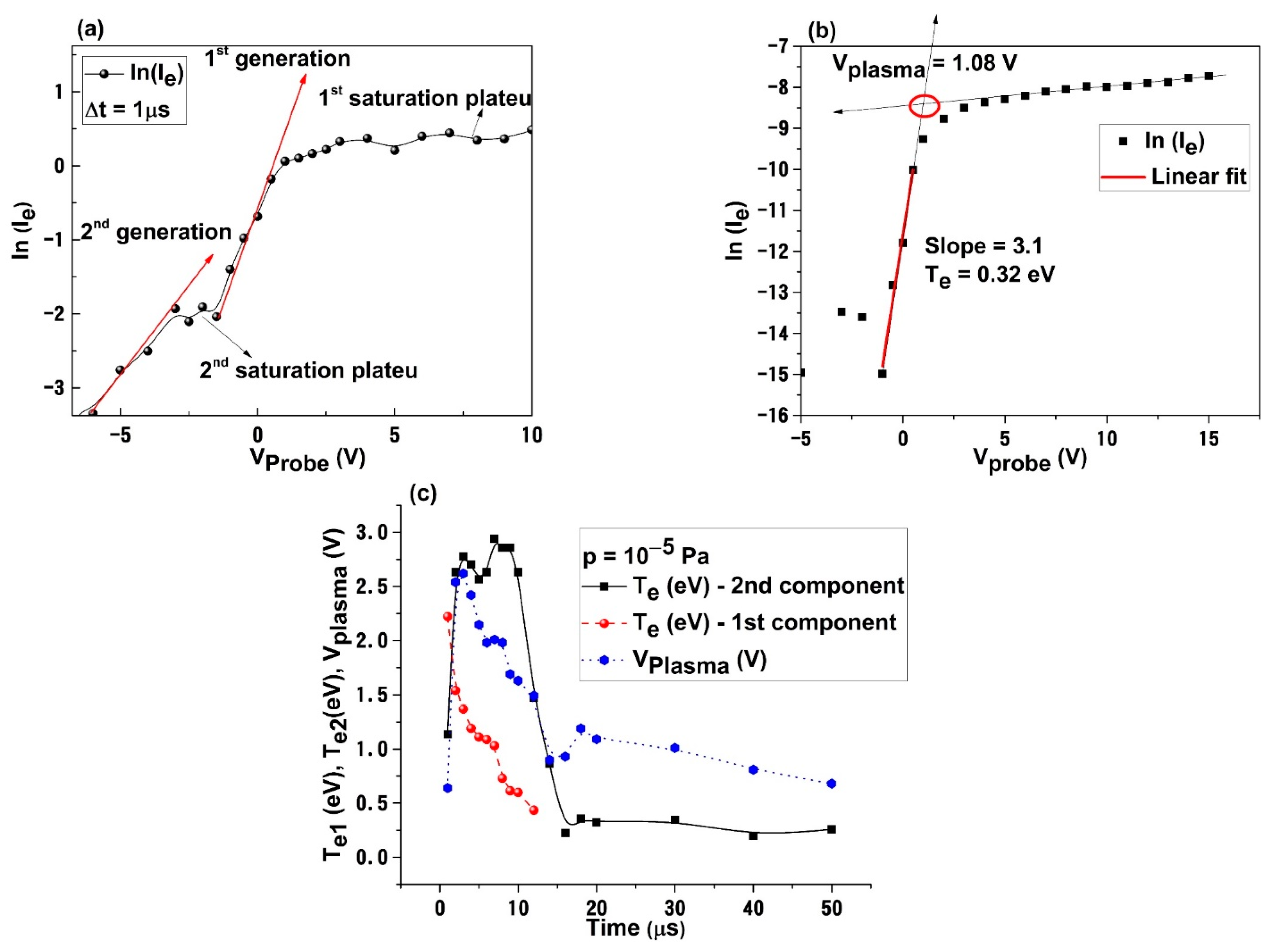 Coatings 11 00762 g004