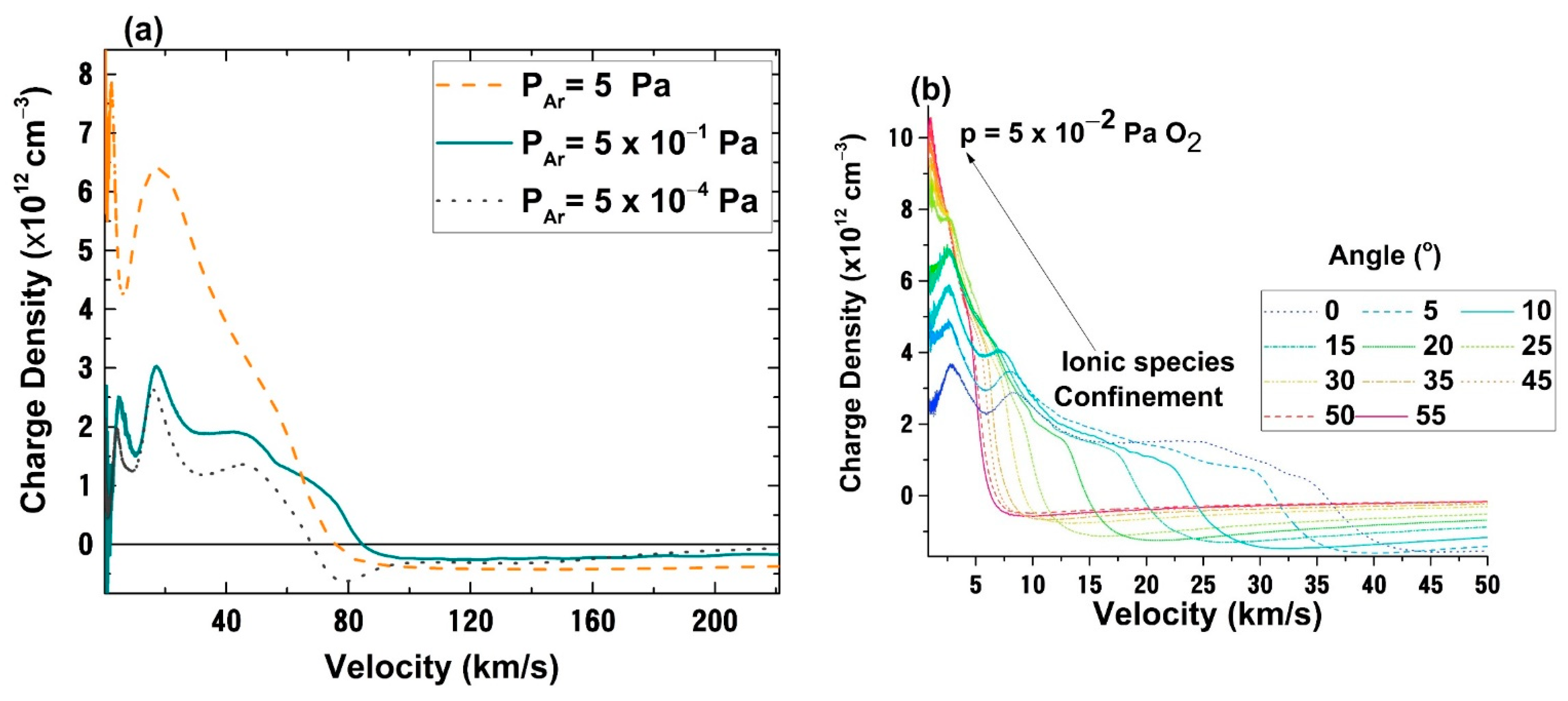 Coatings 11 00762 g006