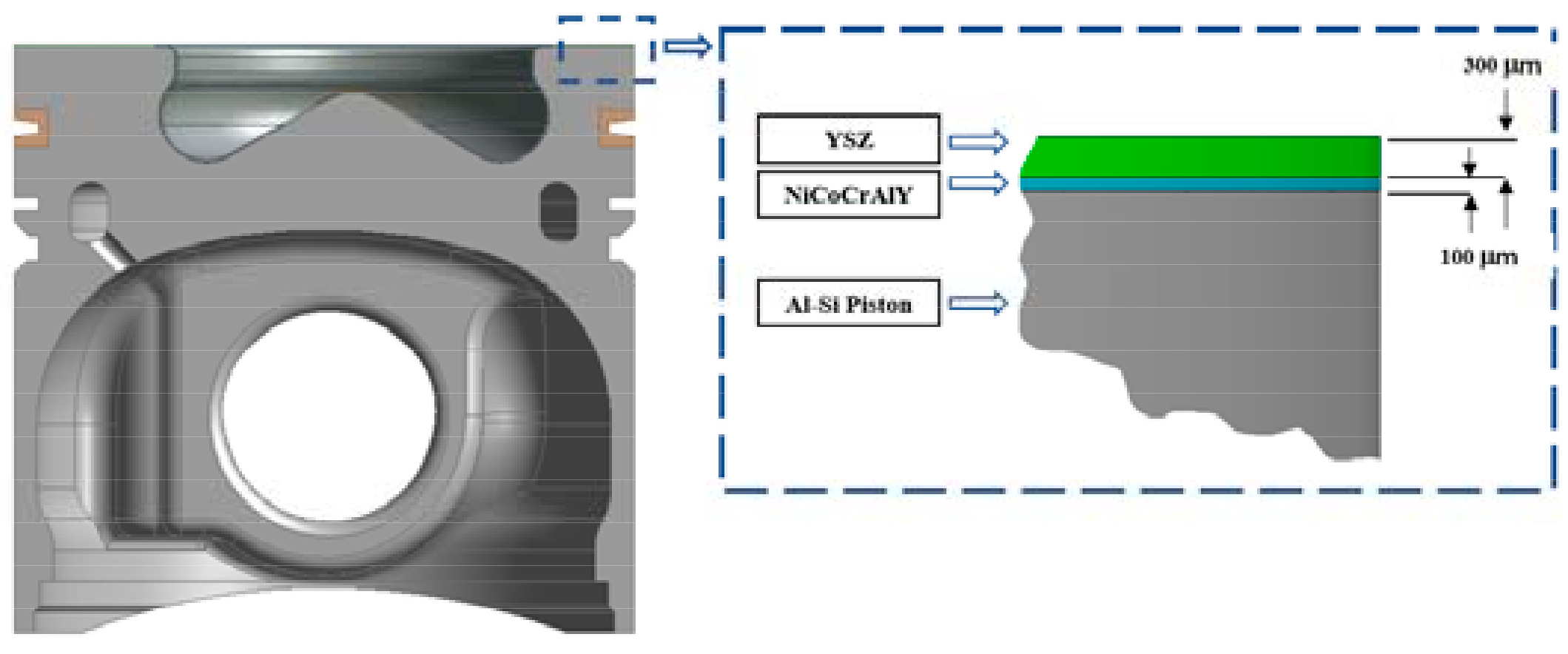 Coatings 11 00765 g005