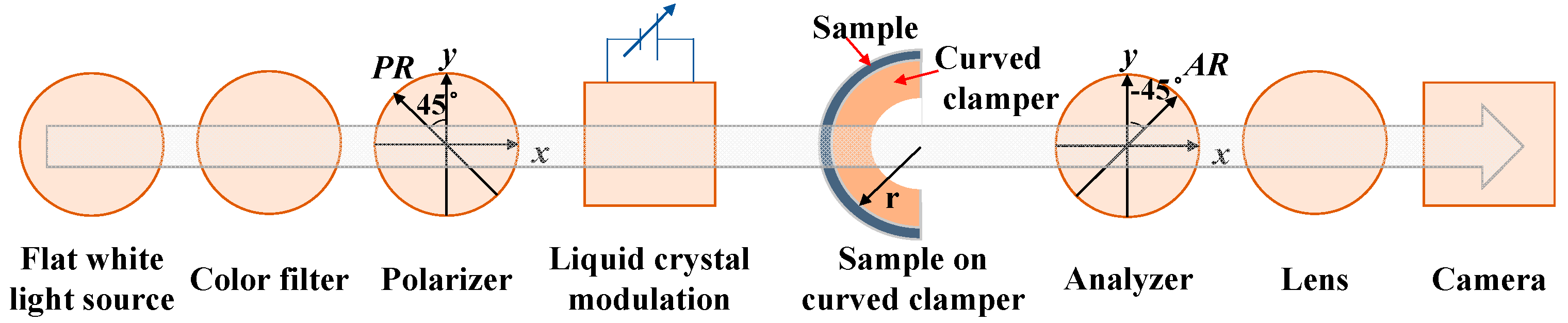 Coatings 11 00766 g001