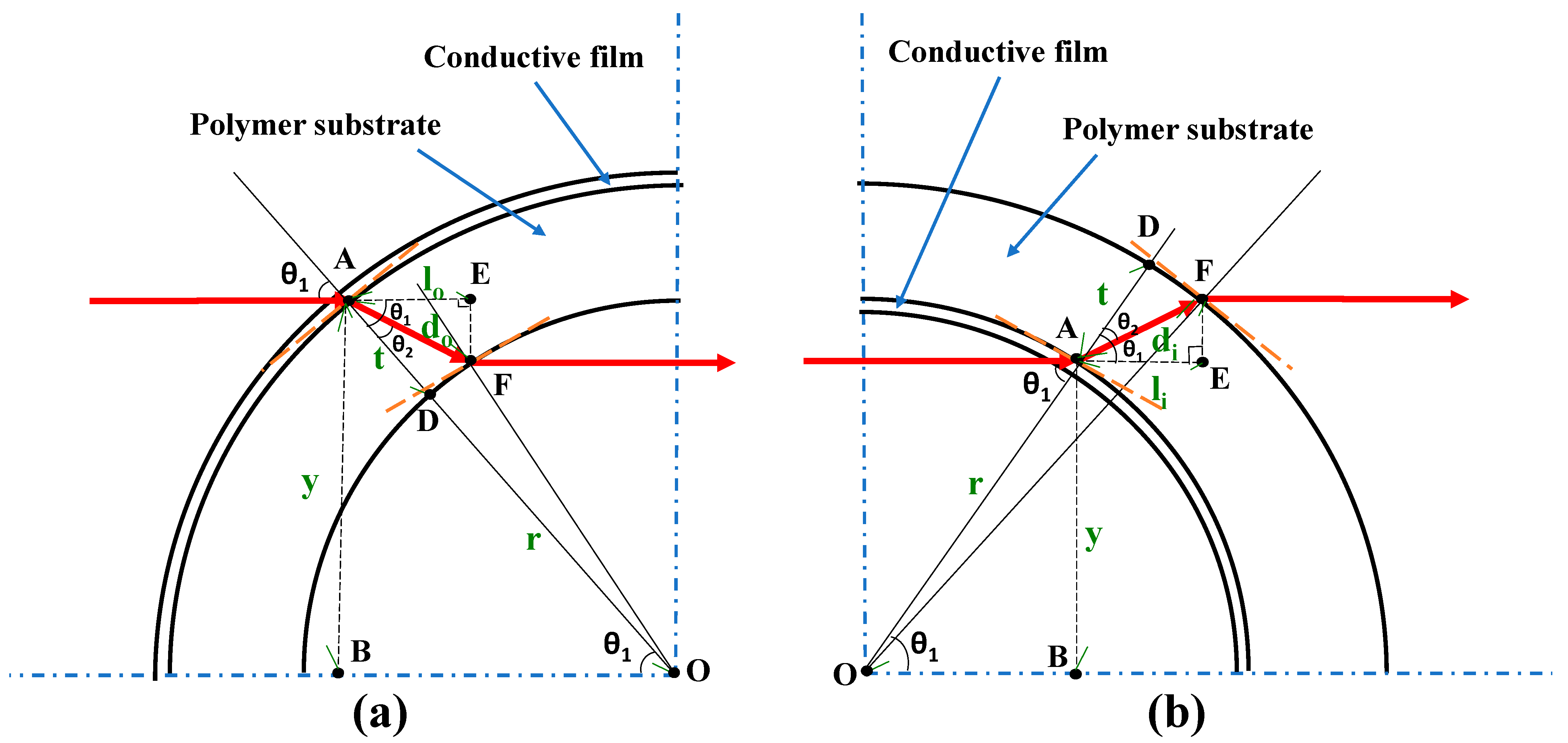 Coatings 11 00766 g002