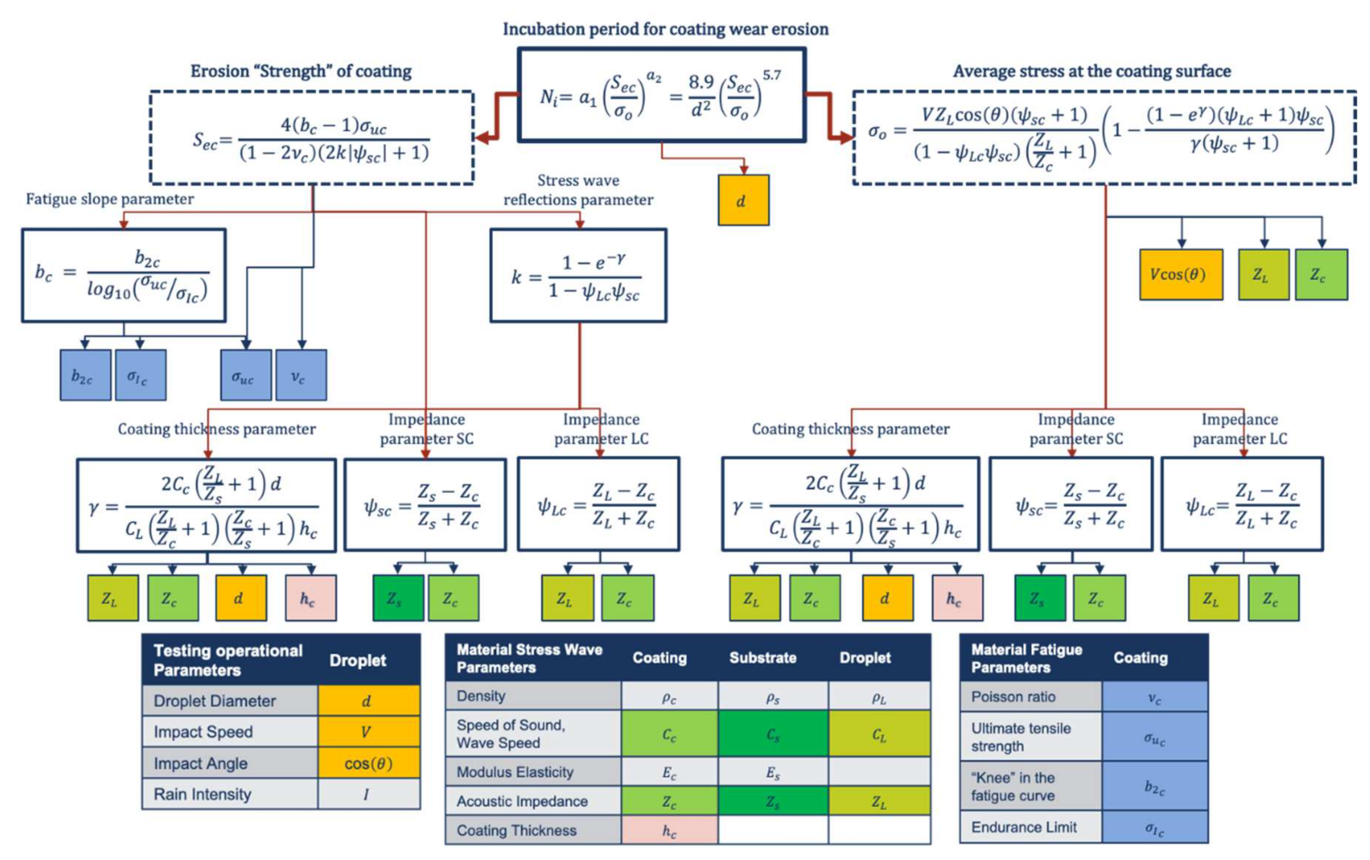 Coatings 11 00767 g002