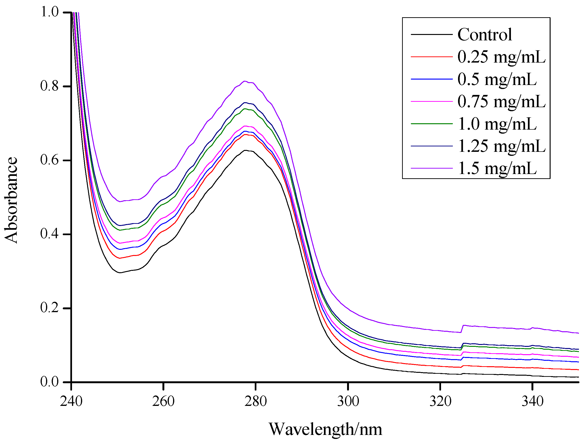 Coatings 11 00769 g003