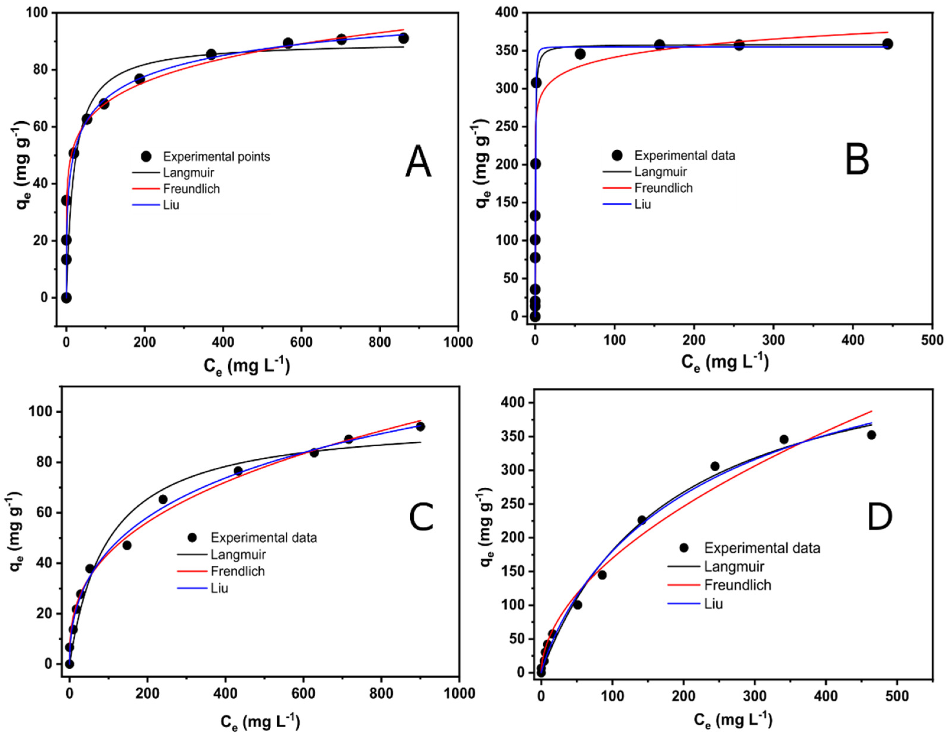 Coatings 11 00772 g008