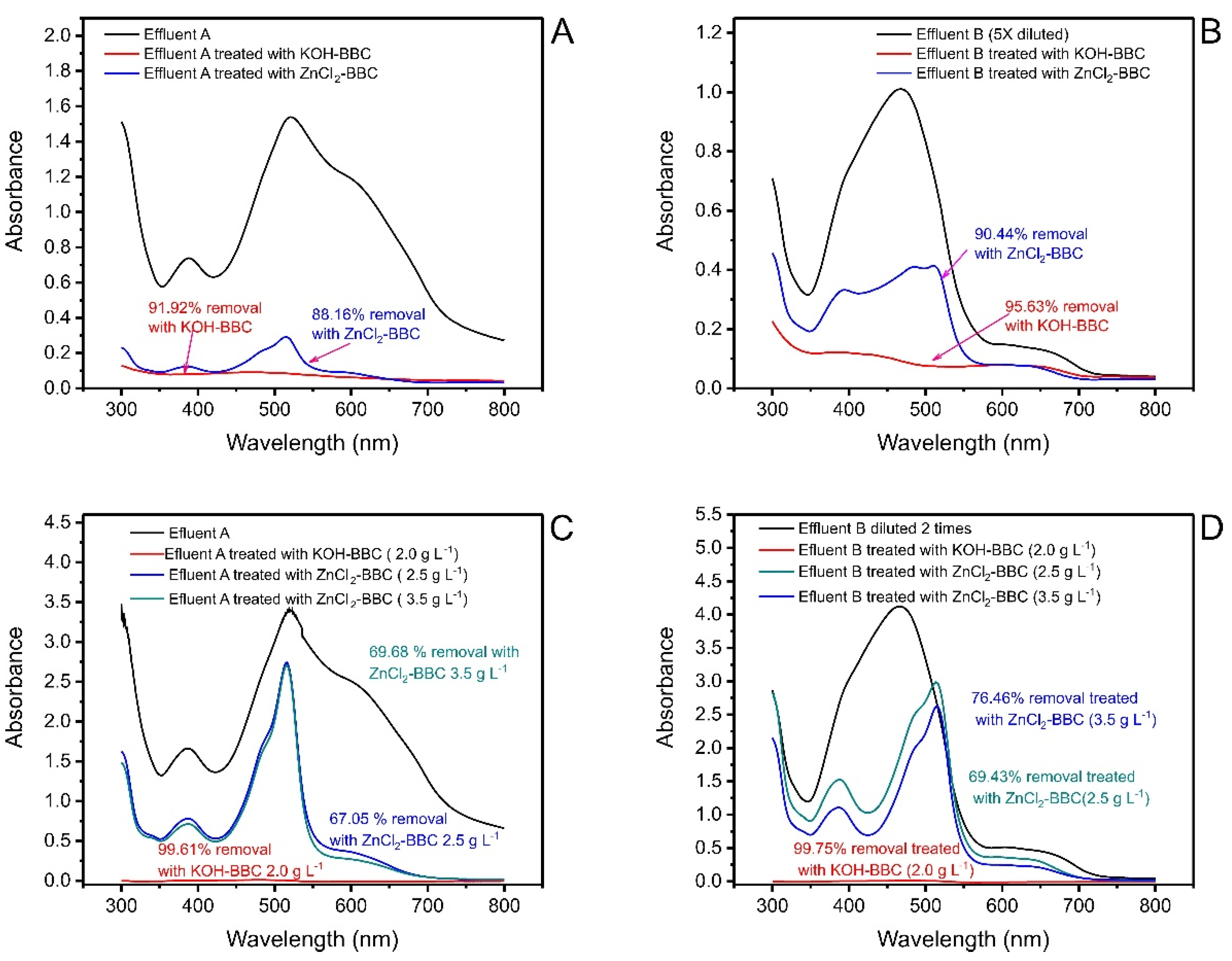 Coatings 11 00772 g010