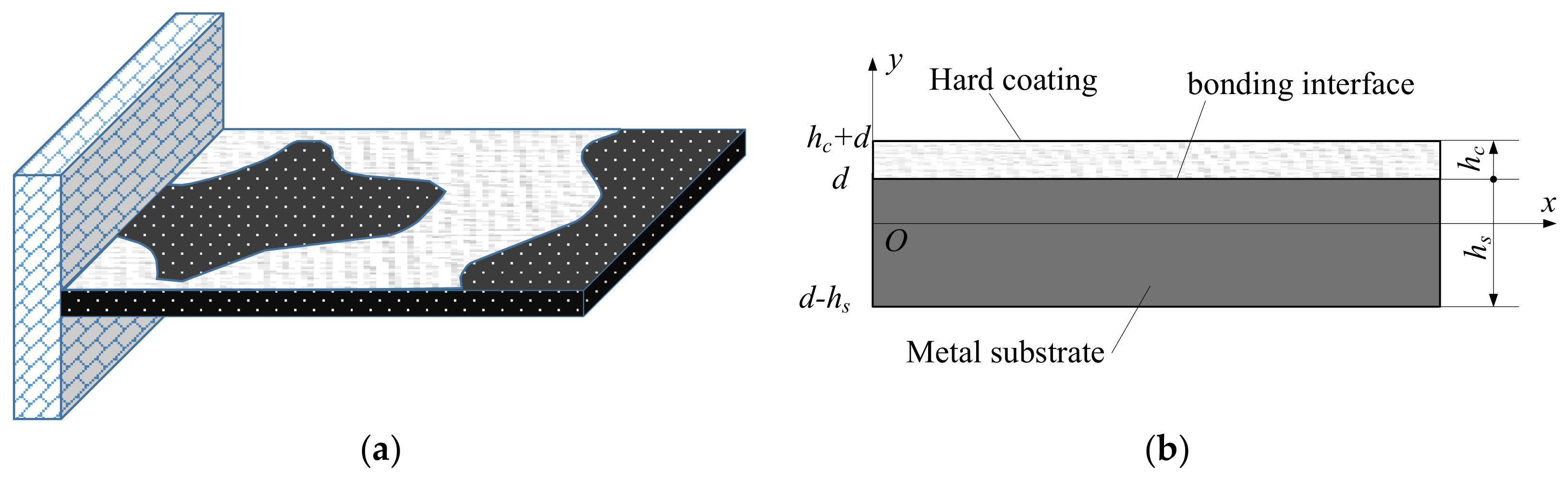 Coatings 11 00774 g001