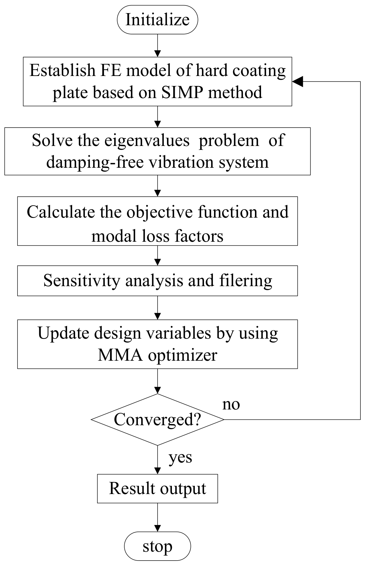 Coatings 11 00774 g003