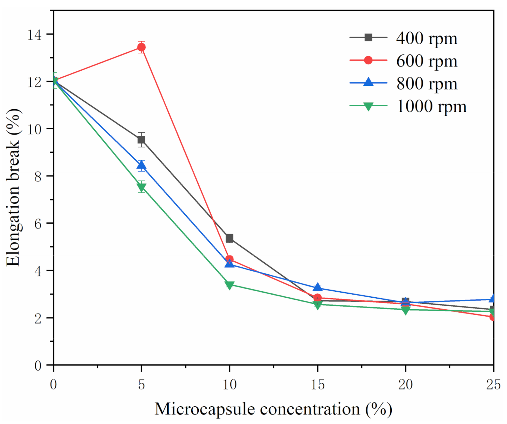 Coatings 11 00785 g007