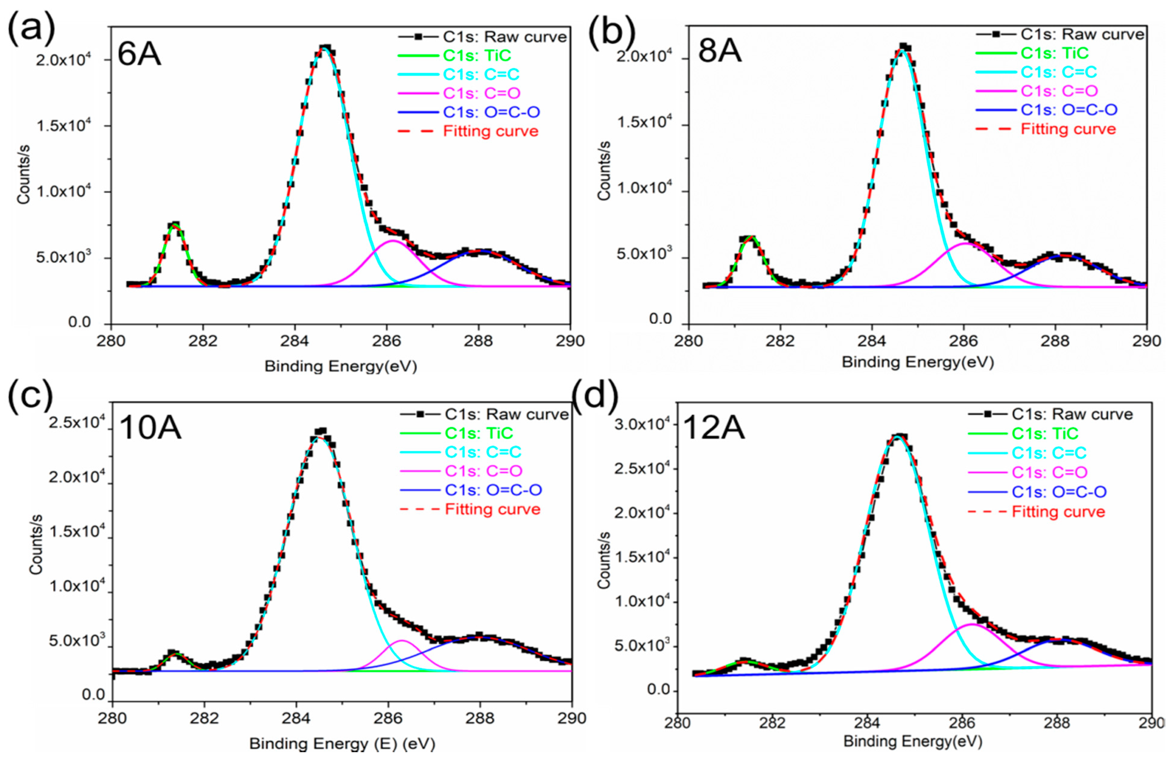 Coatings 11 00787 g002 Coatings 11 00787 g002