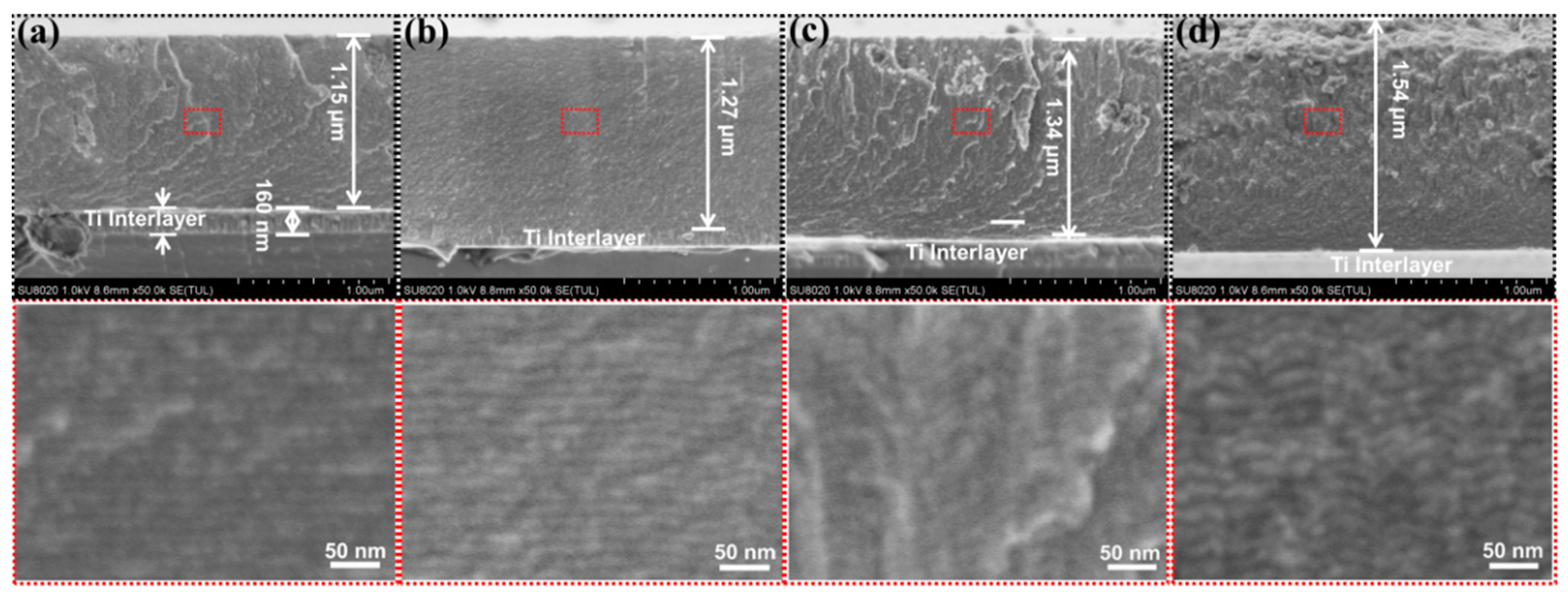 Coatings 11 00787 g003 Coatings 11 00787 g003