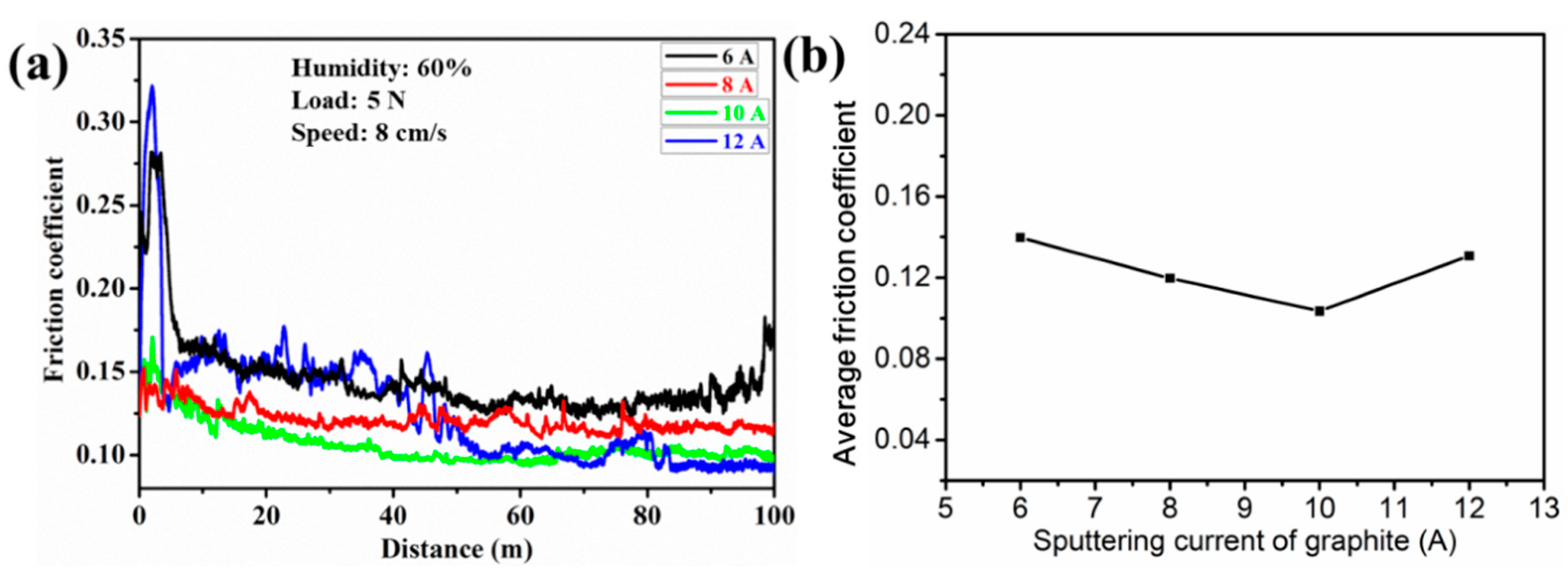 Coatings 11 00787 g006 Coatings 11 00787 g006