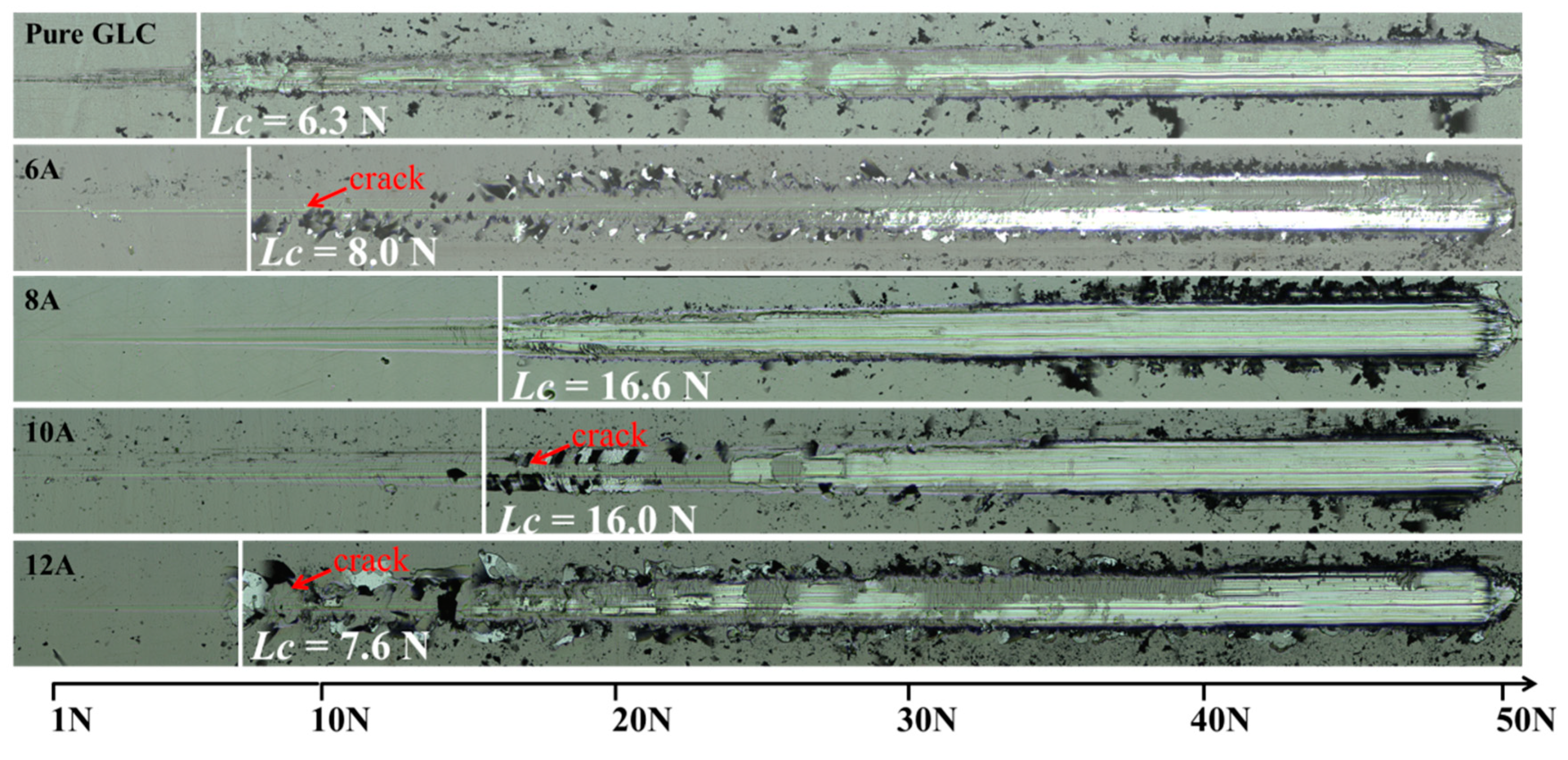 Coatings 11 00787 g009 Coatings 11 00787 g009