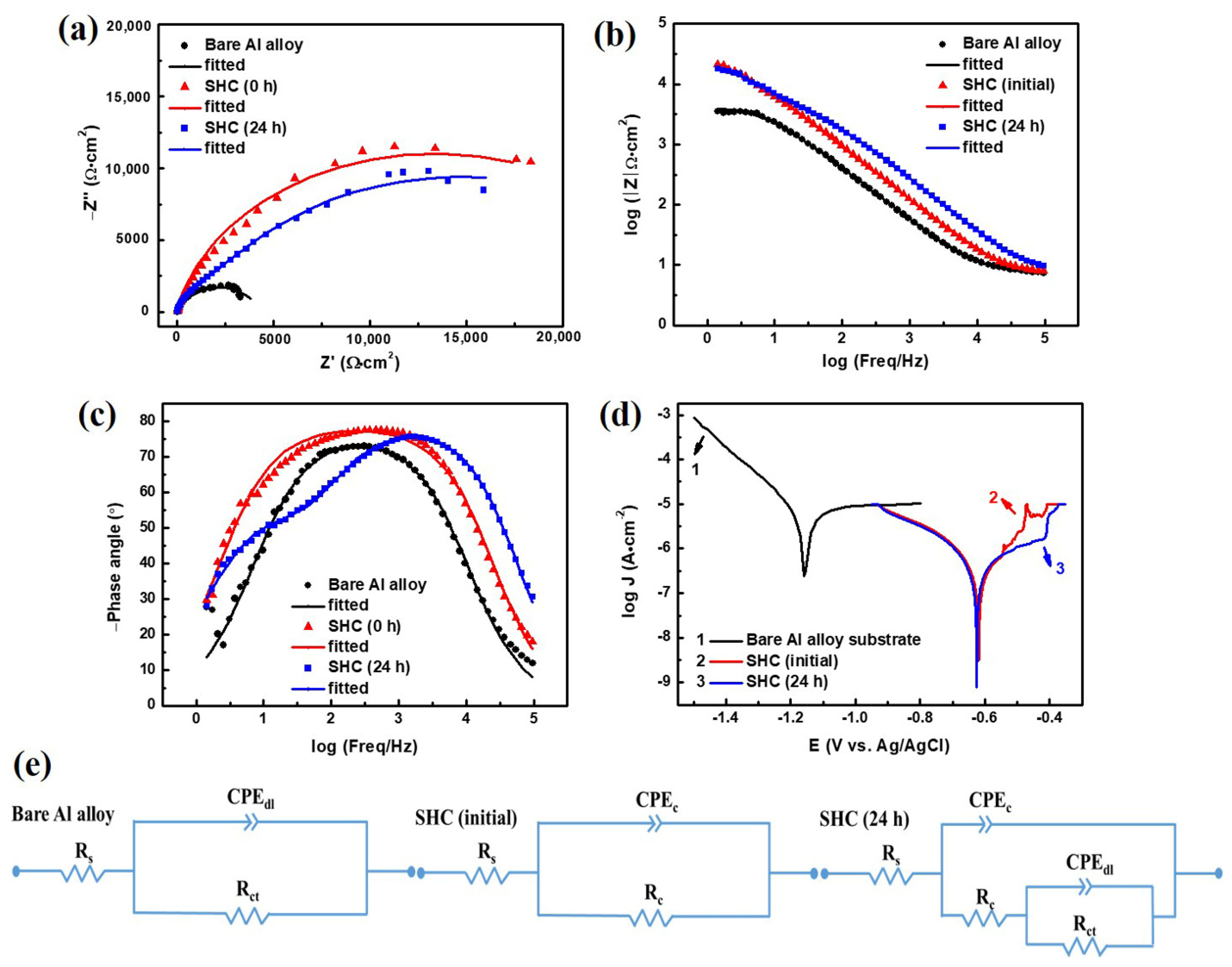 Coatings 11 00788 g009