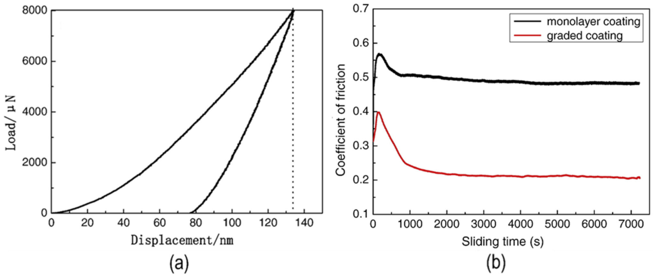 Coatings 11 00791 g005