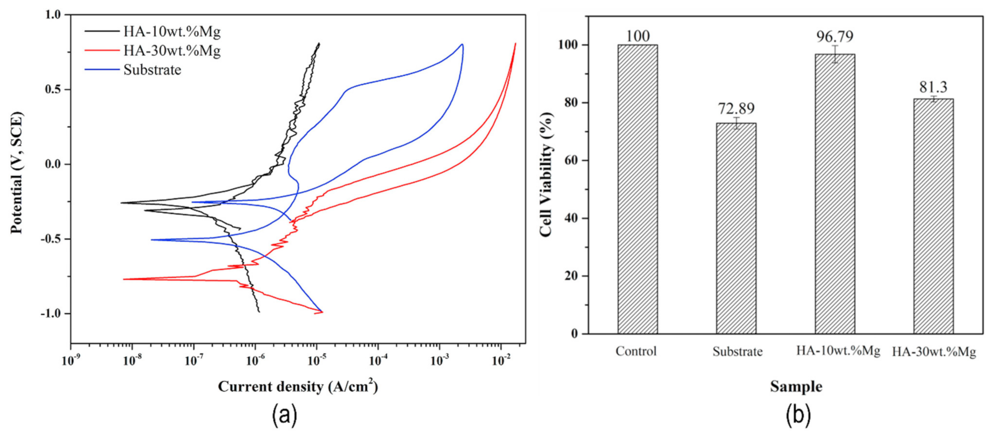Coatings 11 00791 g008
