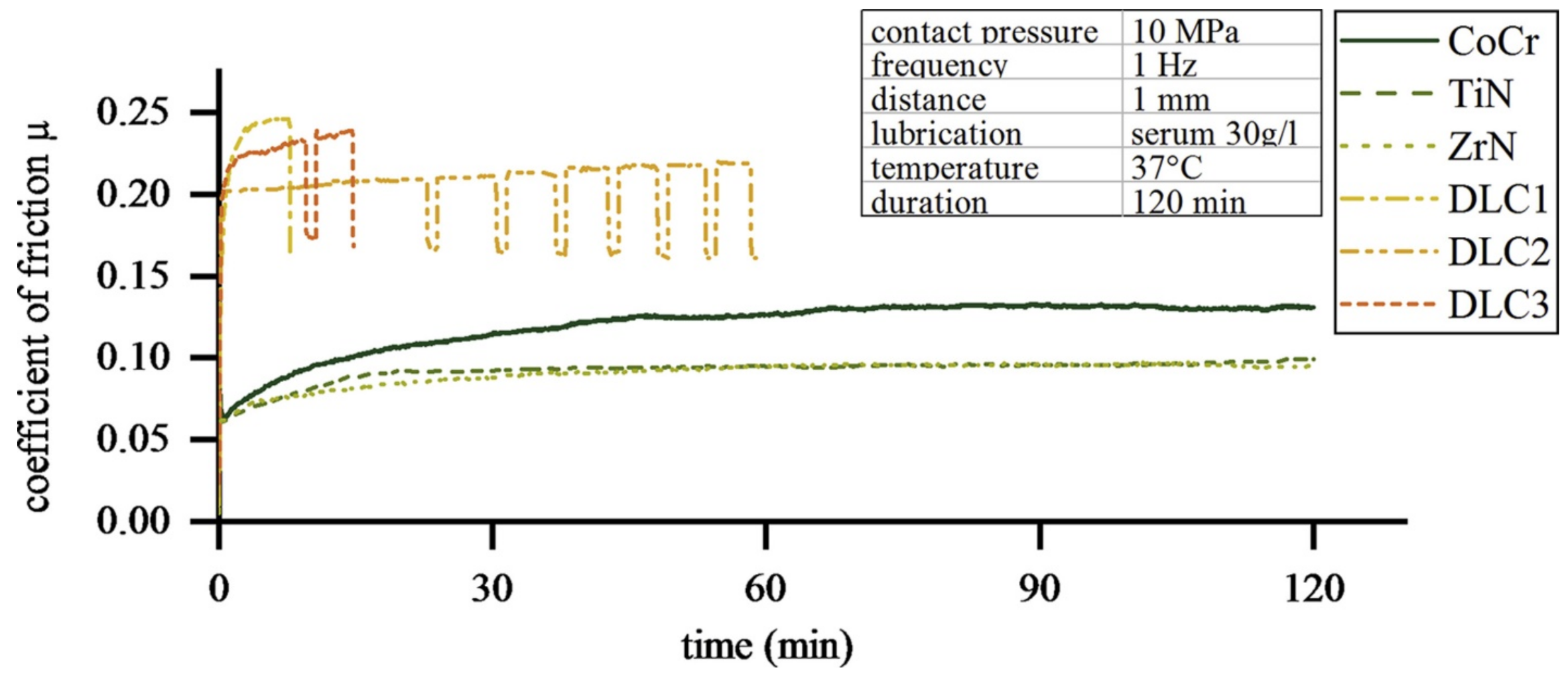 Coatings 11 00791 g010