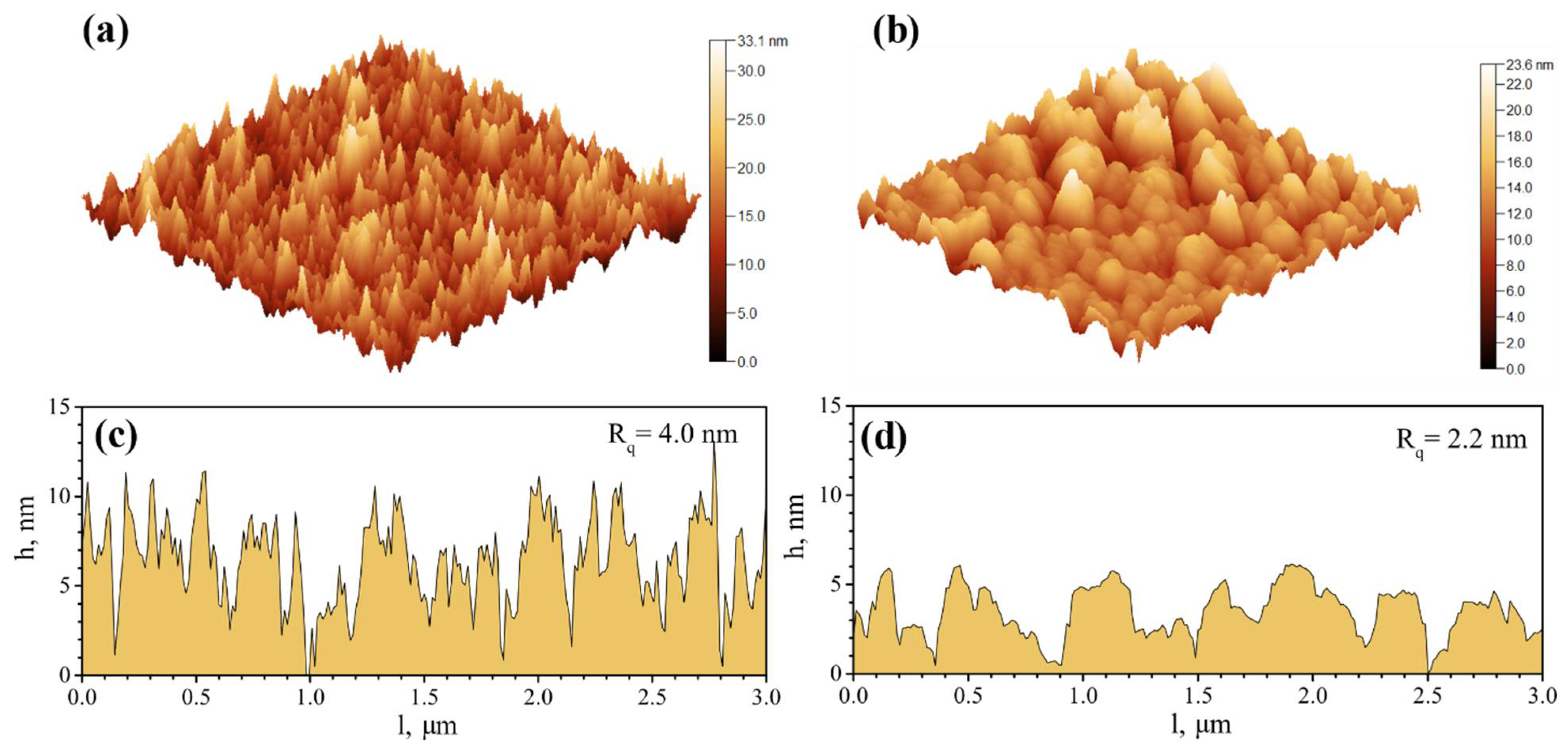 Coatings 11 00800 g002