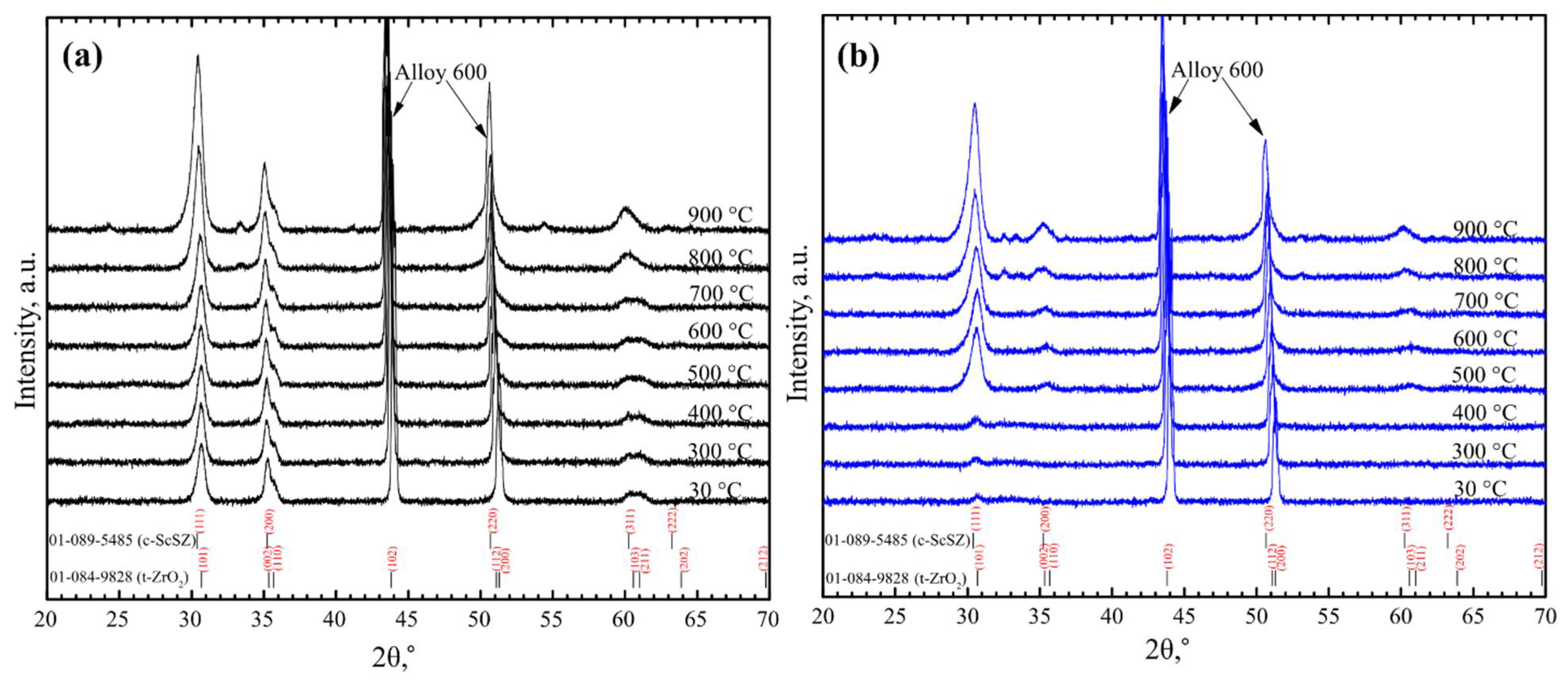Coatings 11 00800 g006